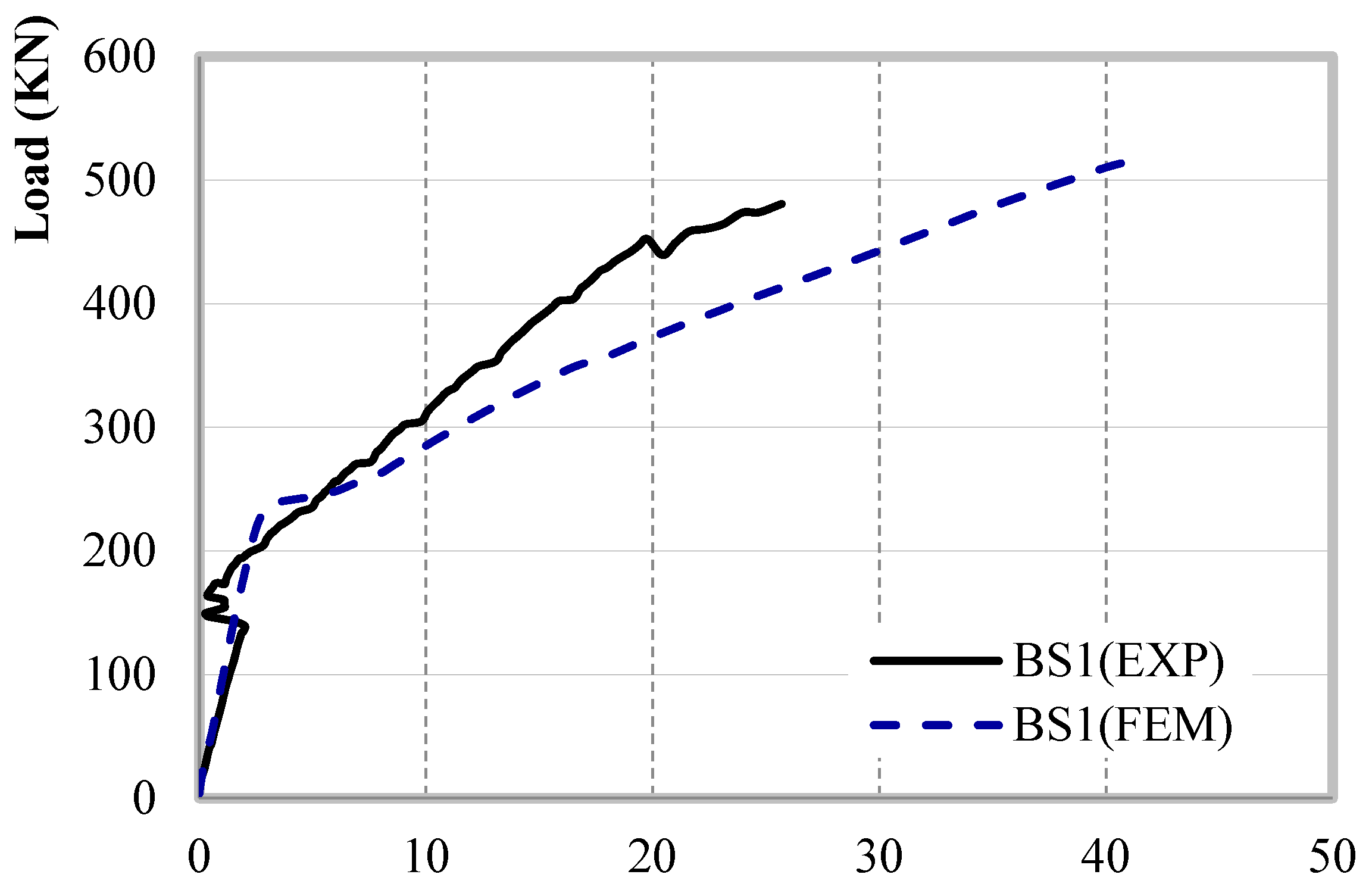 Buildings 13 00035 g021