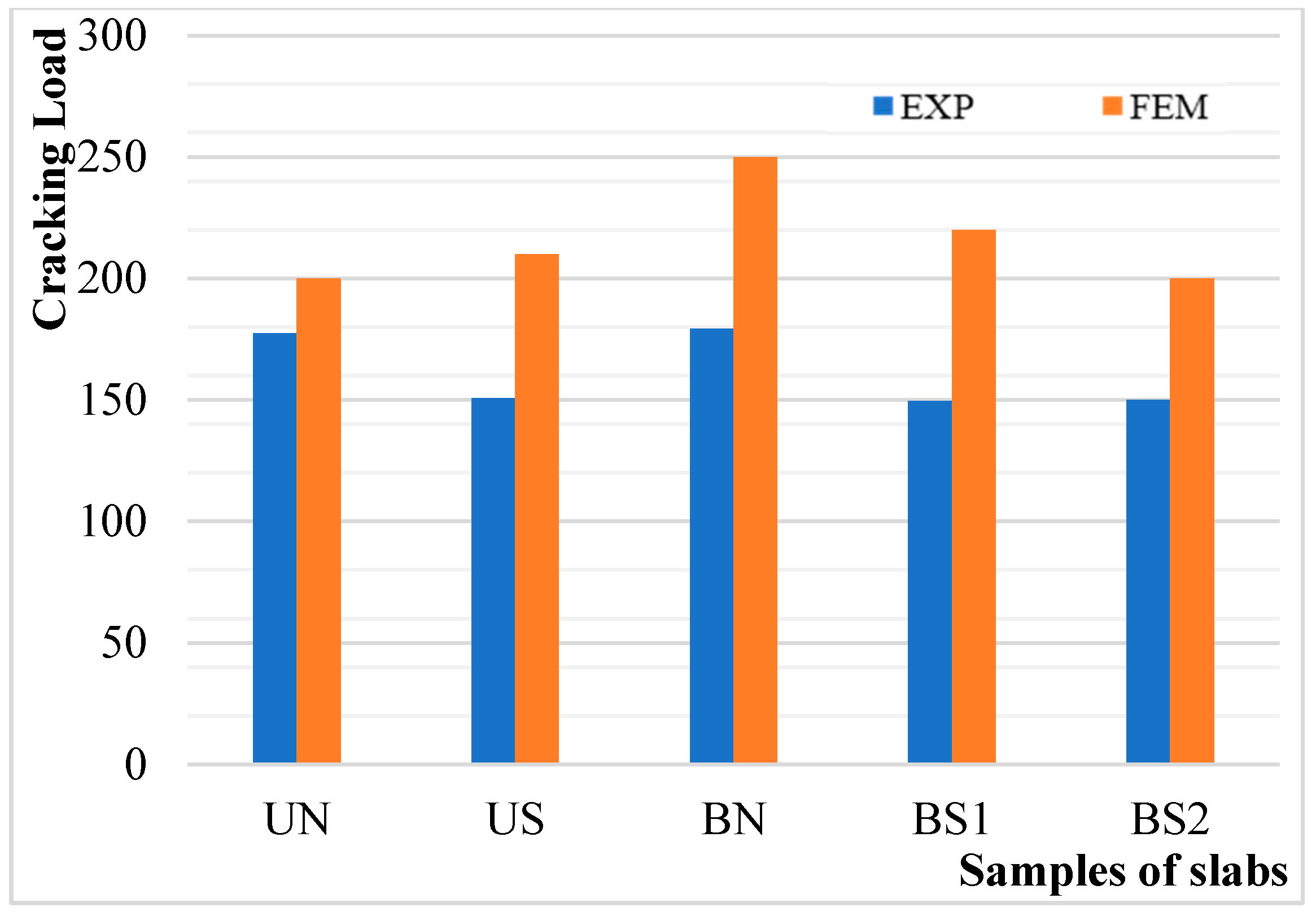 Buildings 13 00035 g025