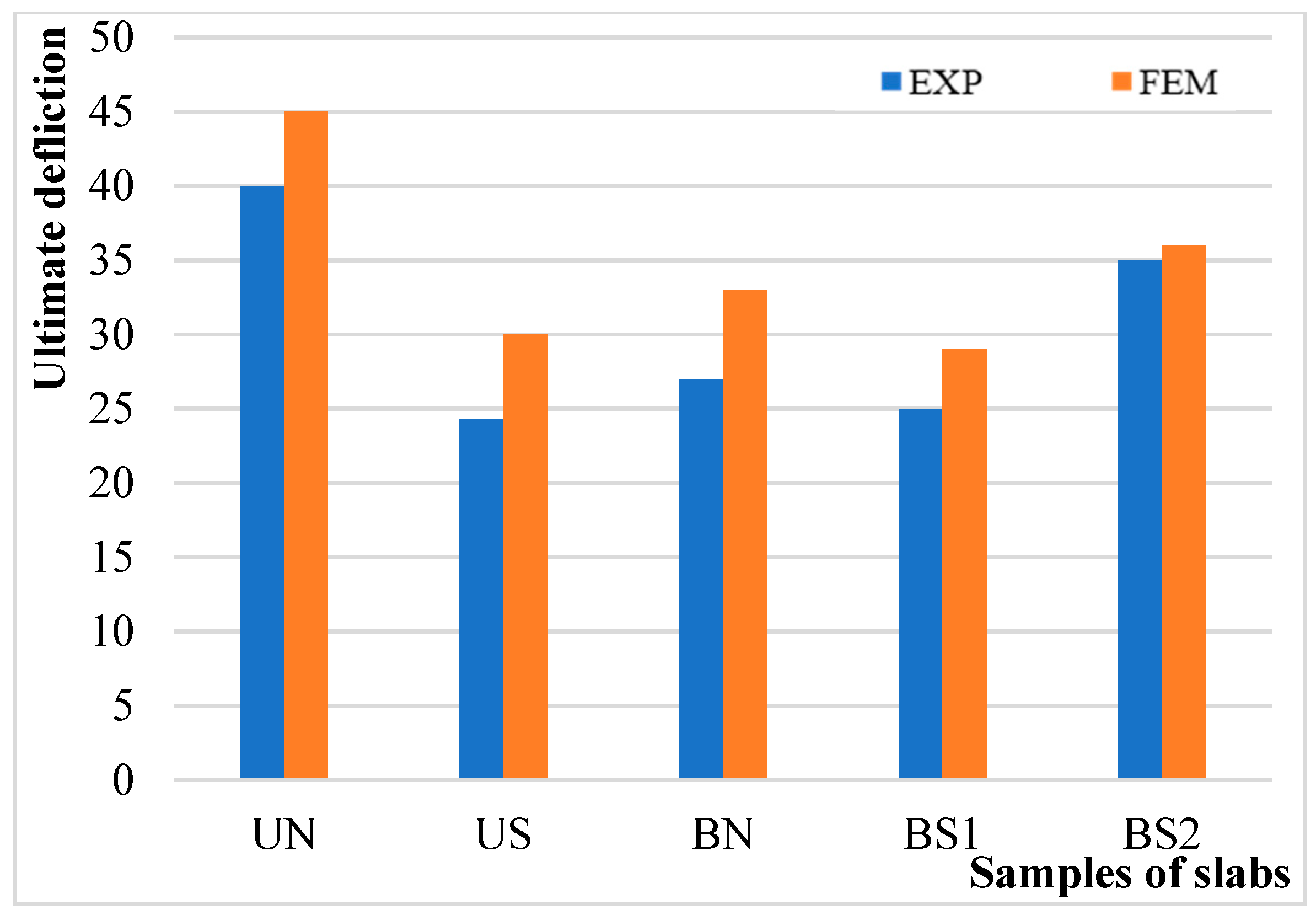 Buildings 13 00035 g026
