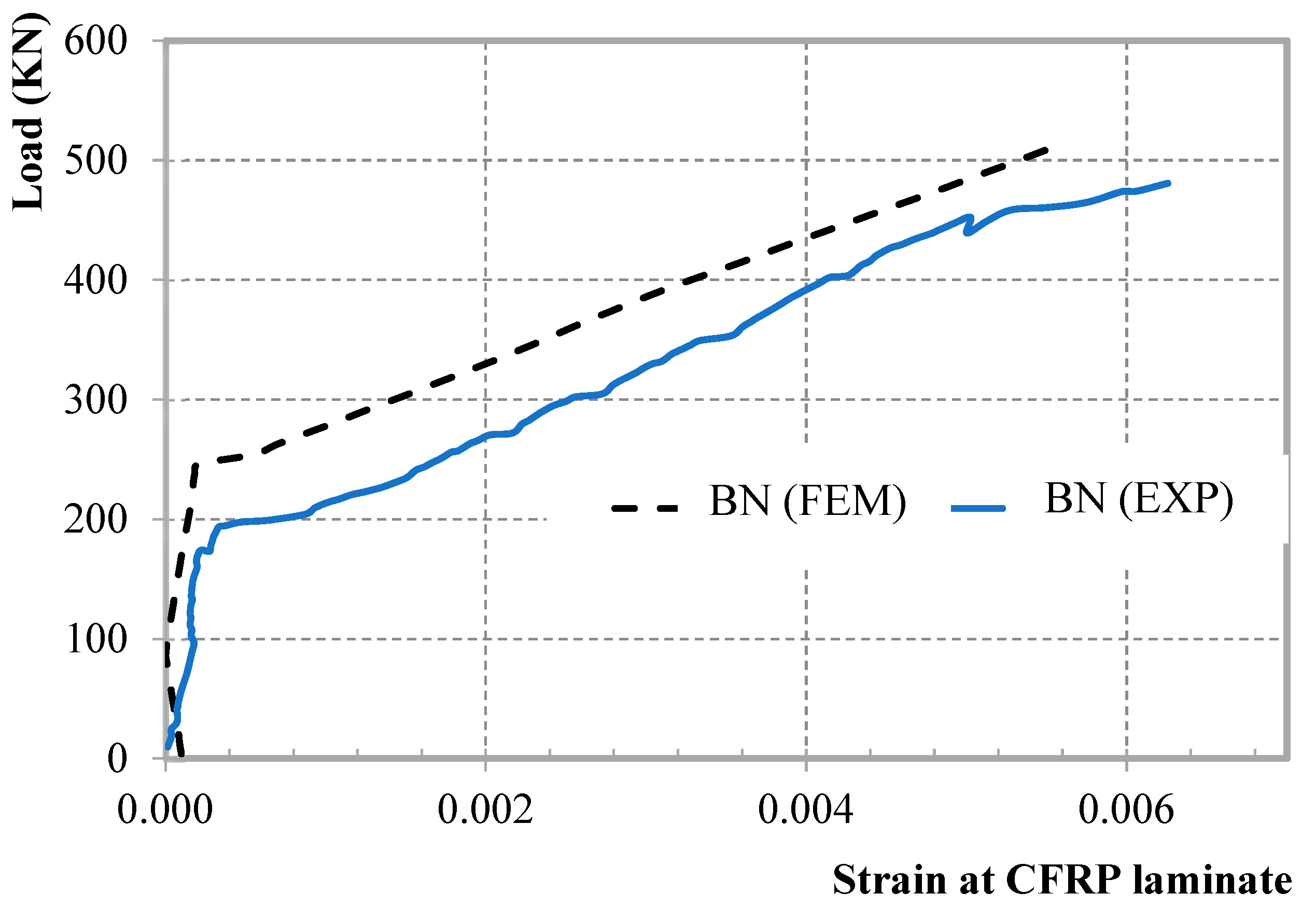 Buildings 13 00035 g027