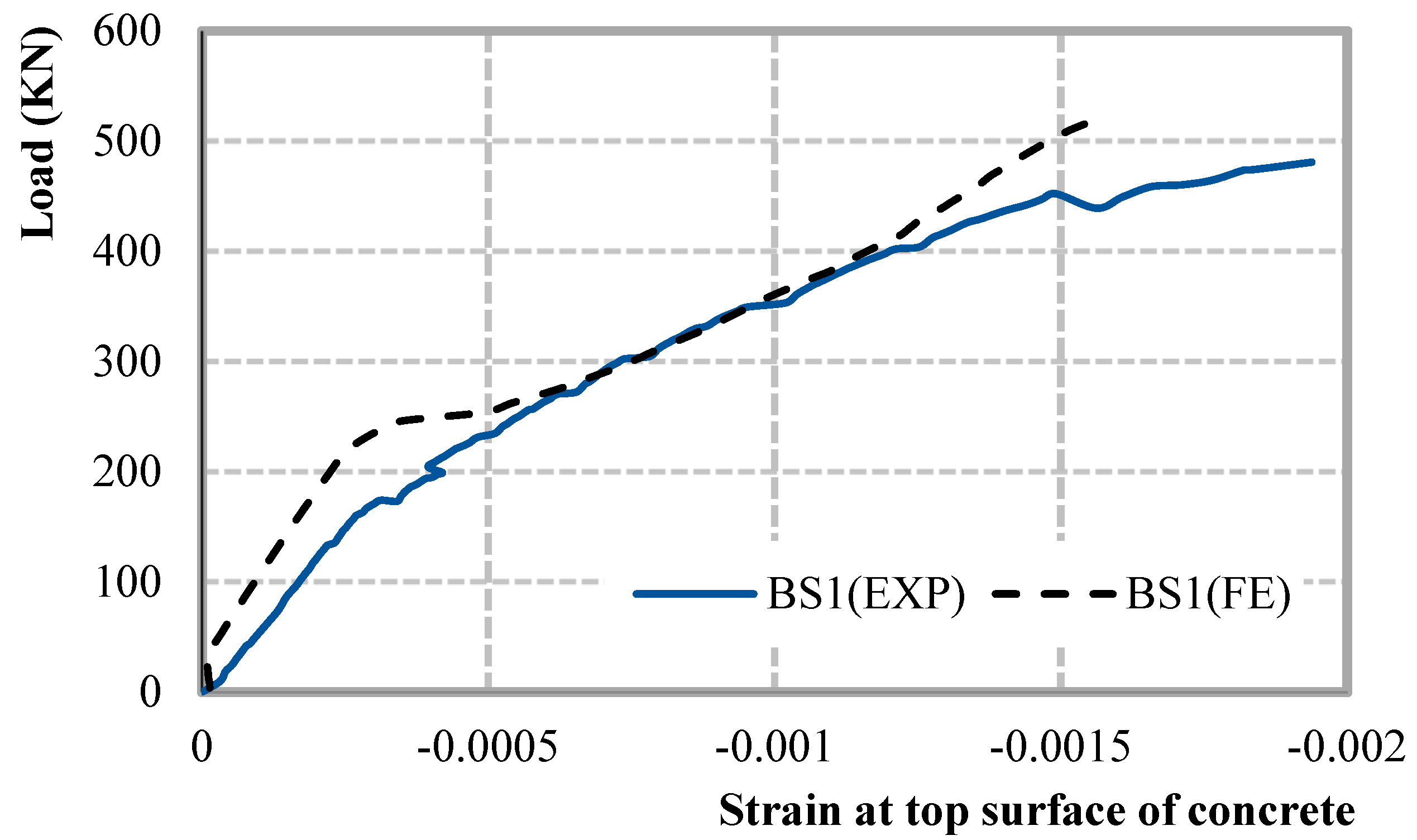 Buildings 13 00035 g028