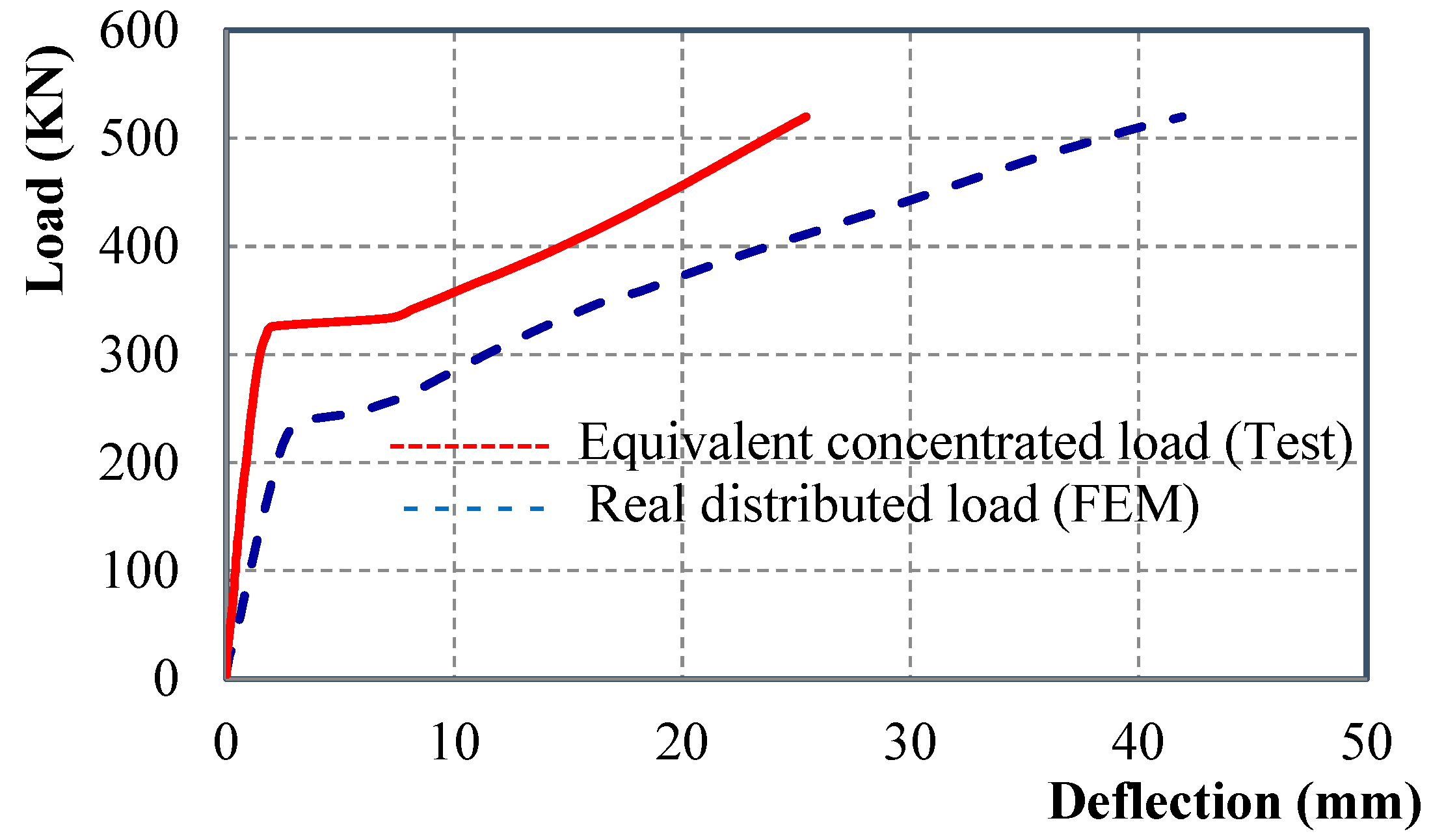 Buildings 13 00035 g032