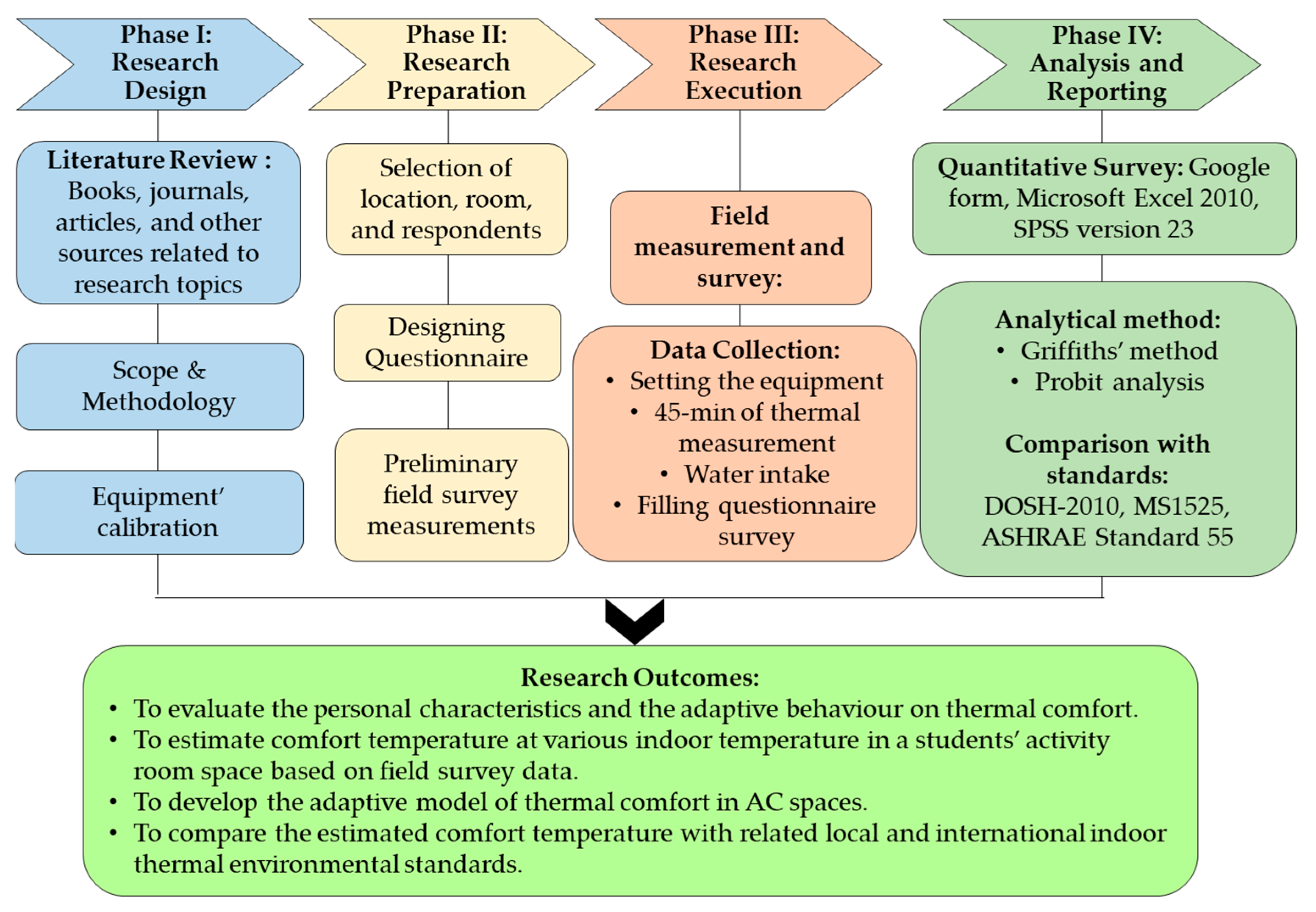 Buildings 13 00036 g003