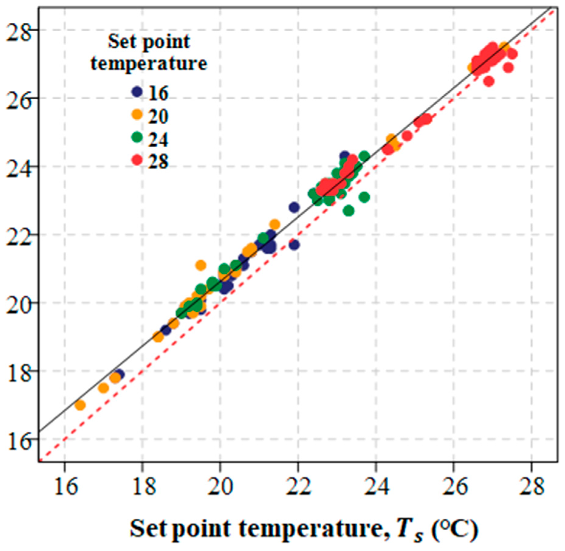 Buildings 13 00036 g004