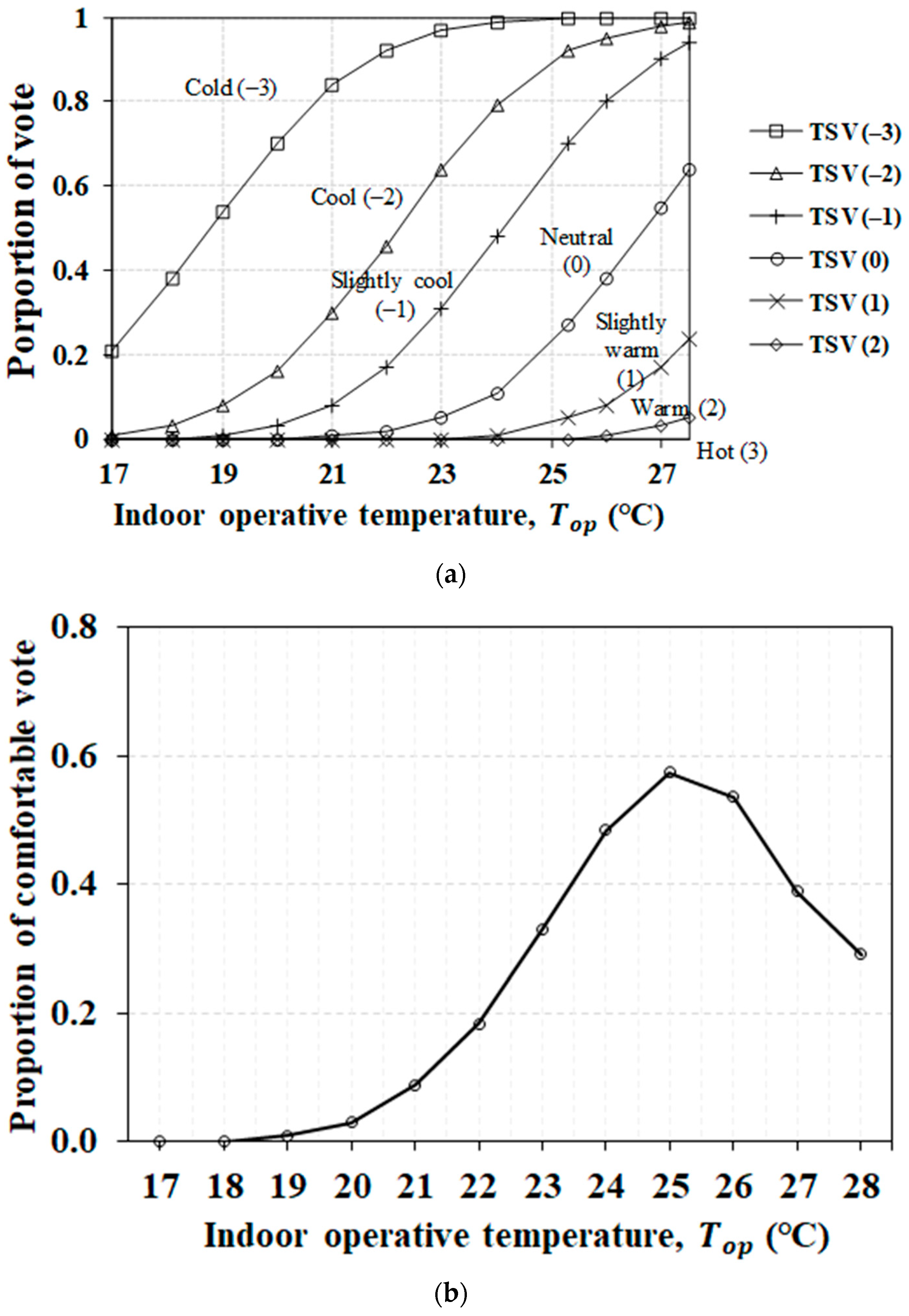 Buildings 13 00036 g007