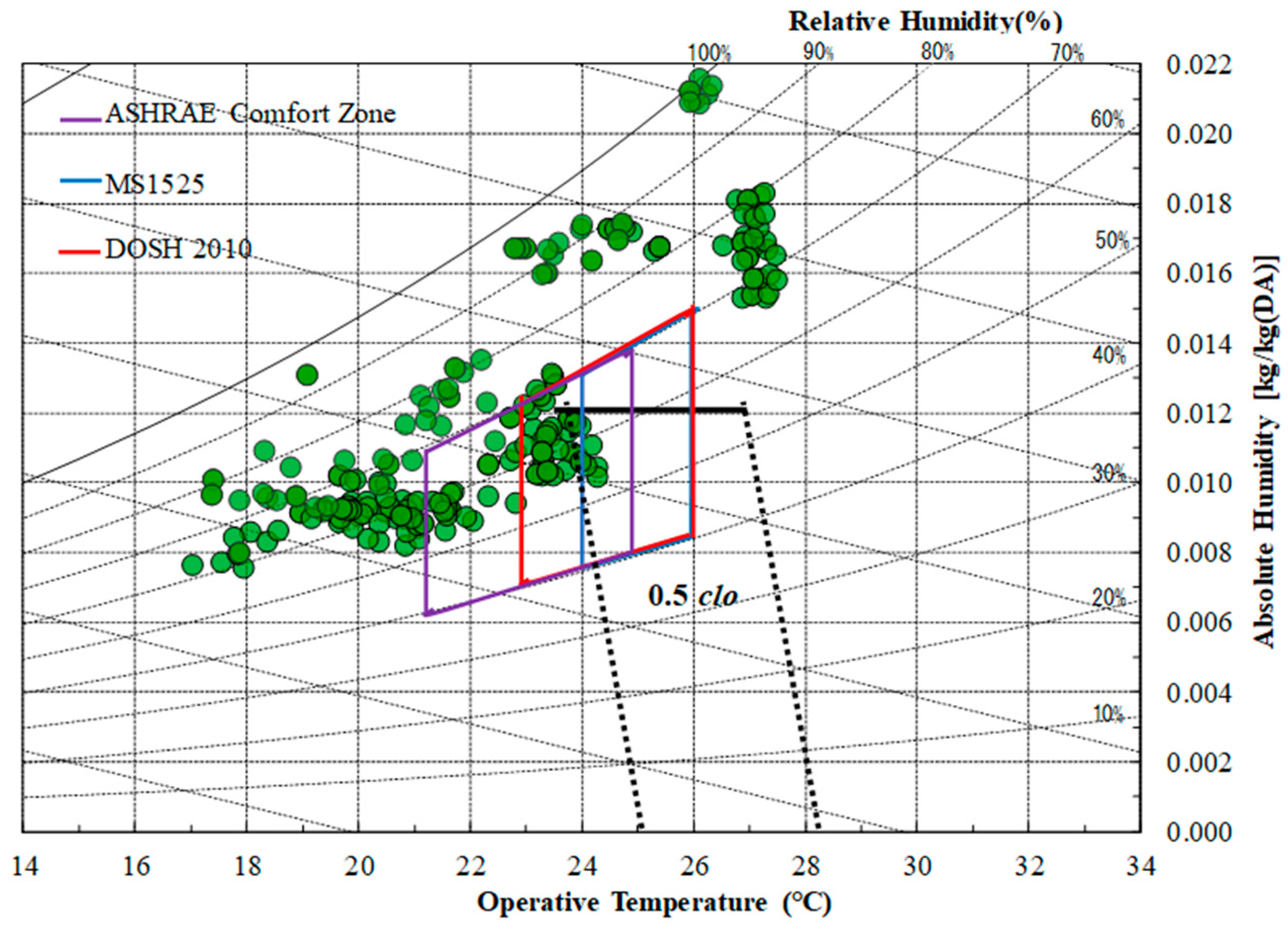 Buildings 13 00036 g009