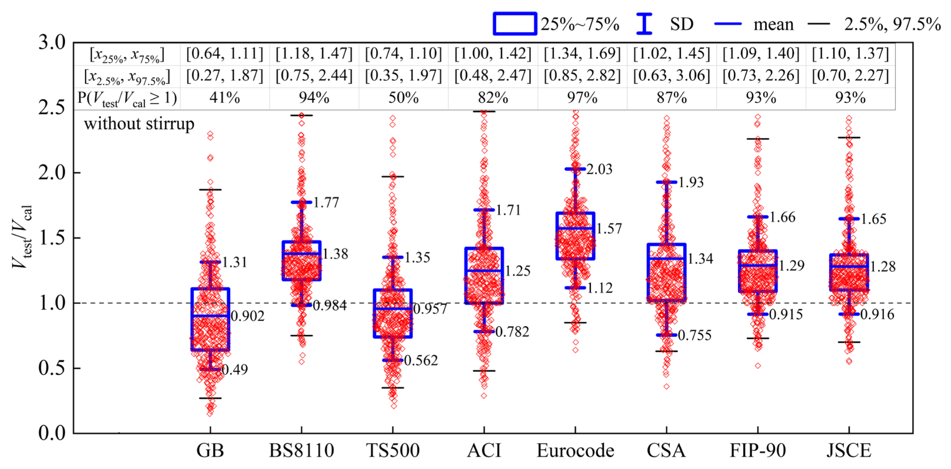 Buildings 13 00037 g001