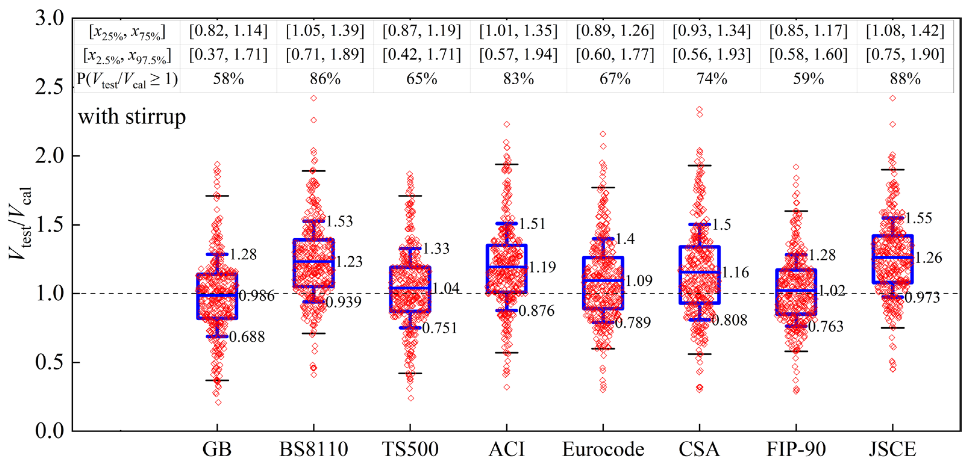 Buildings 13 00037 g002