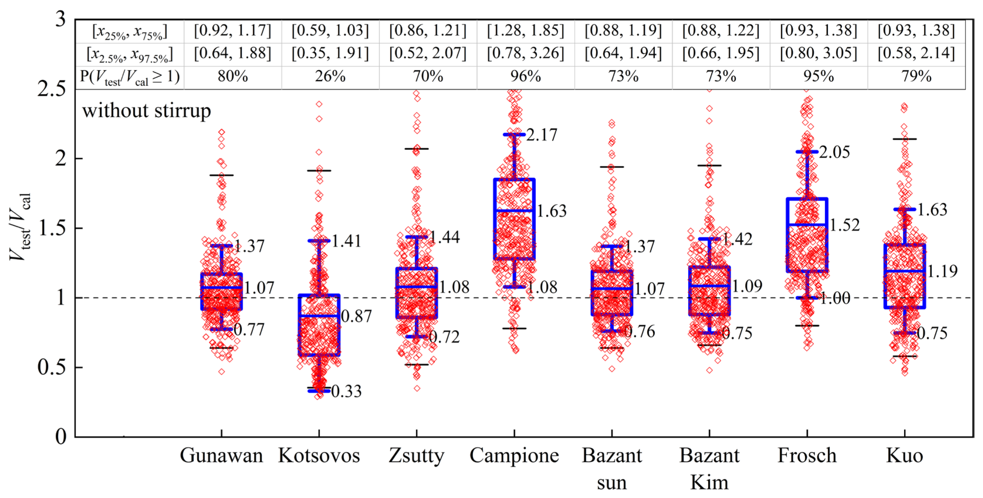 Buildings 13 00037 g003