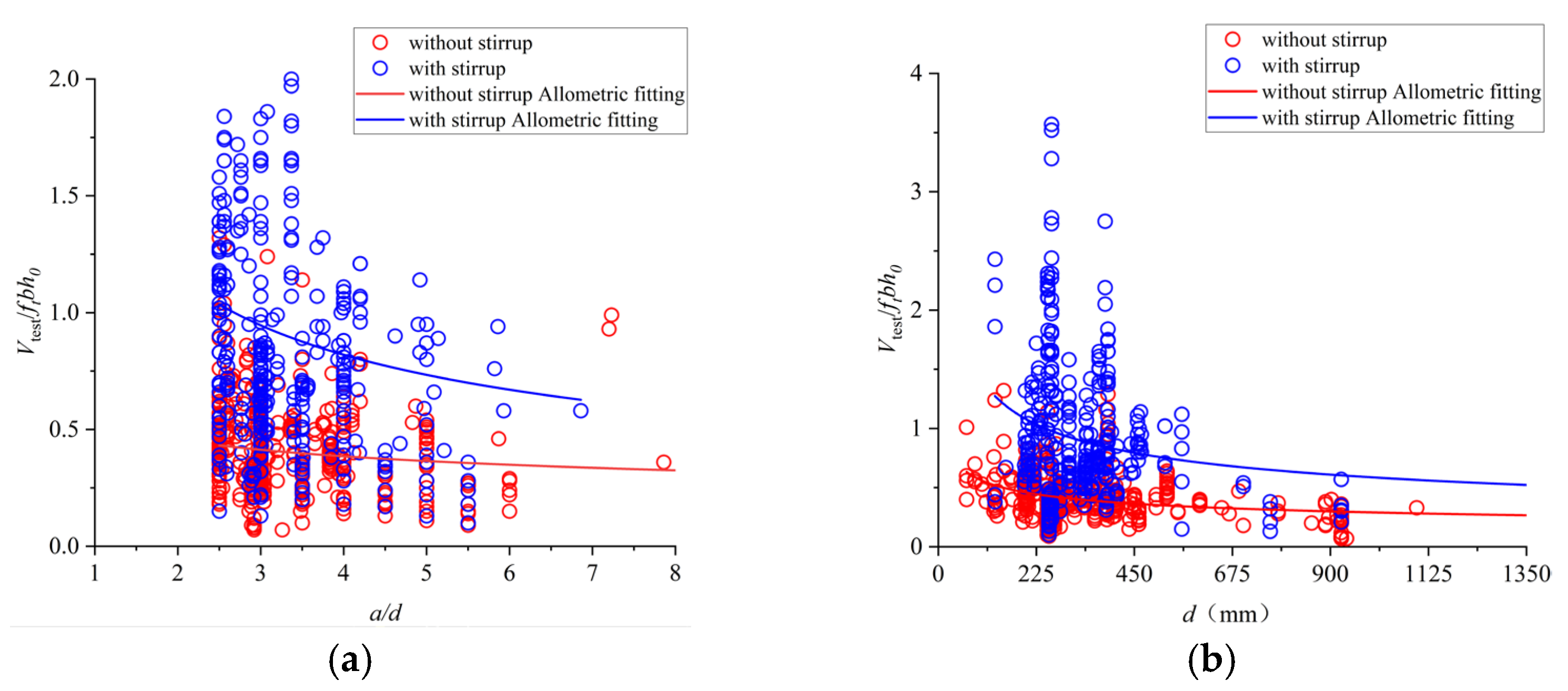 Buildings 13 00037 g005
