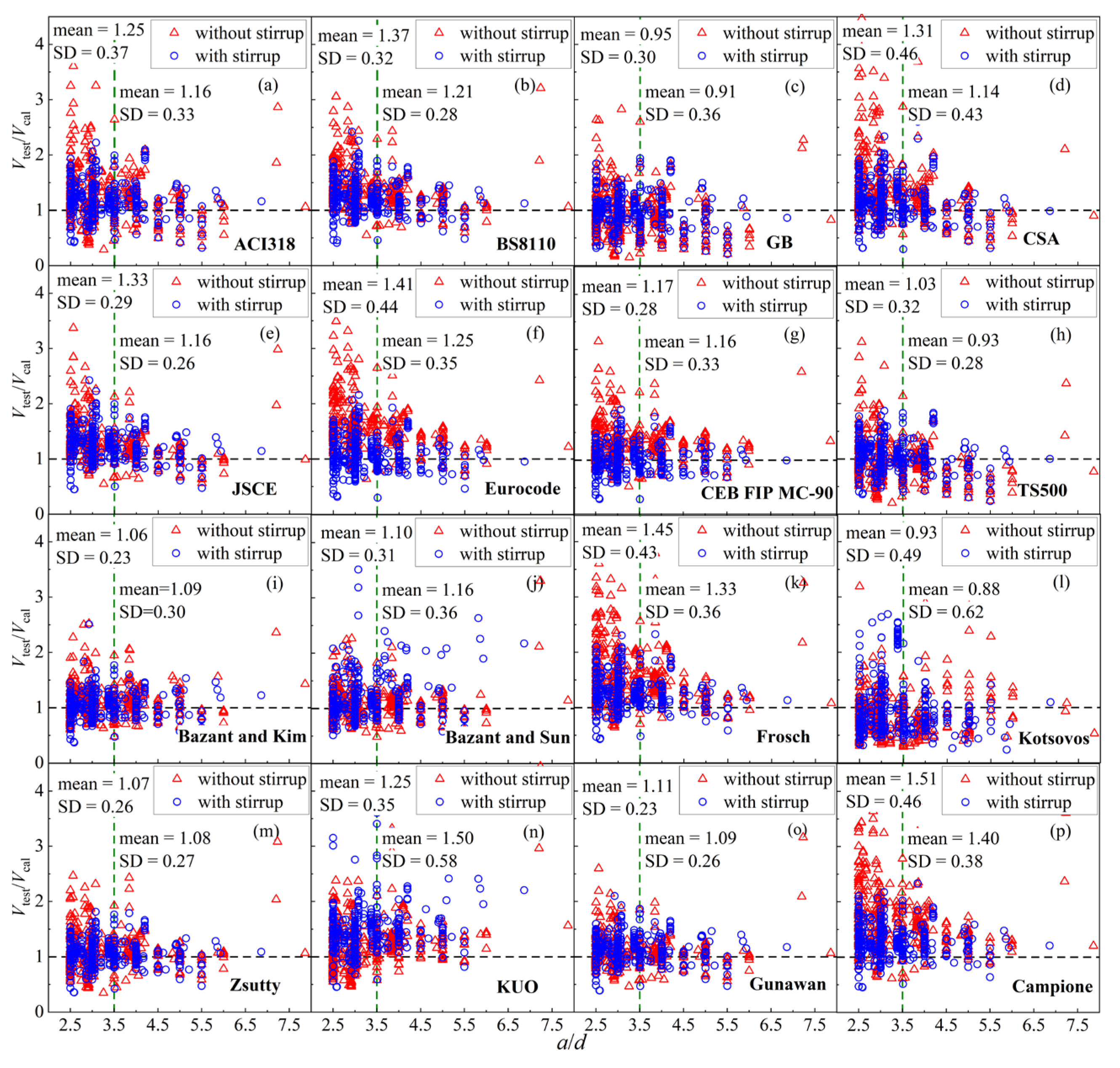 Buildings 13 00037 g006