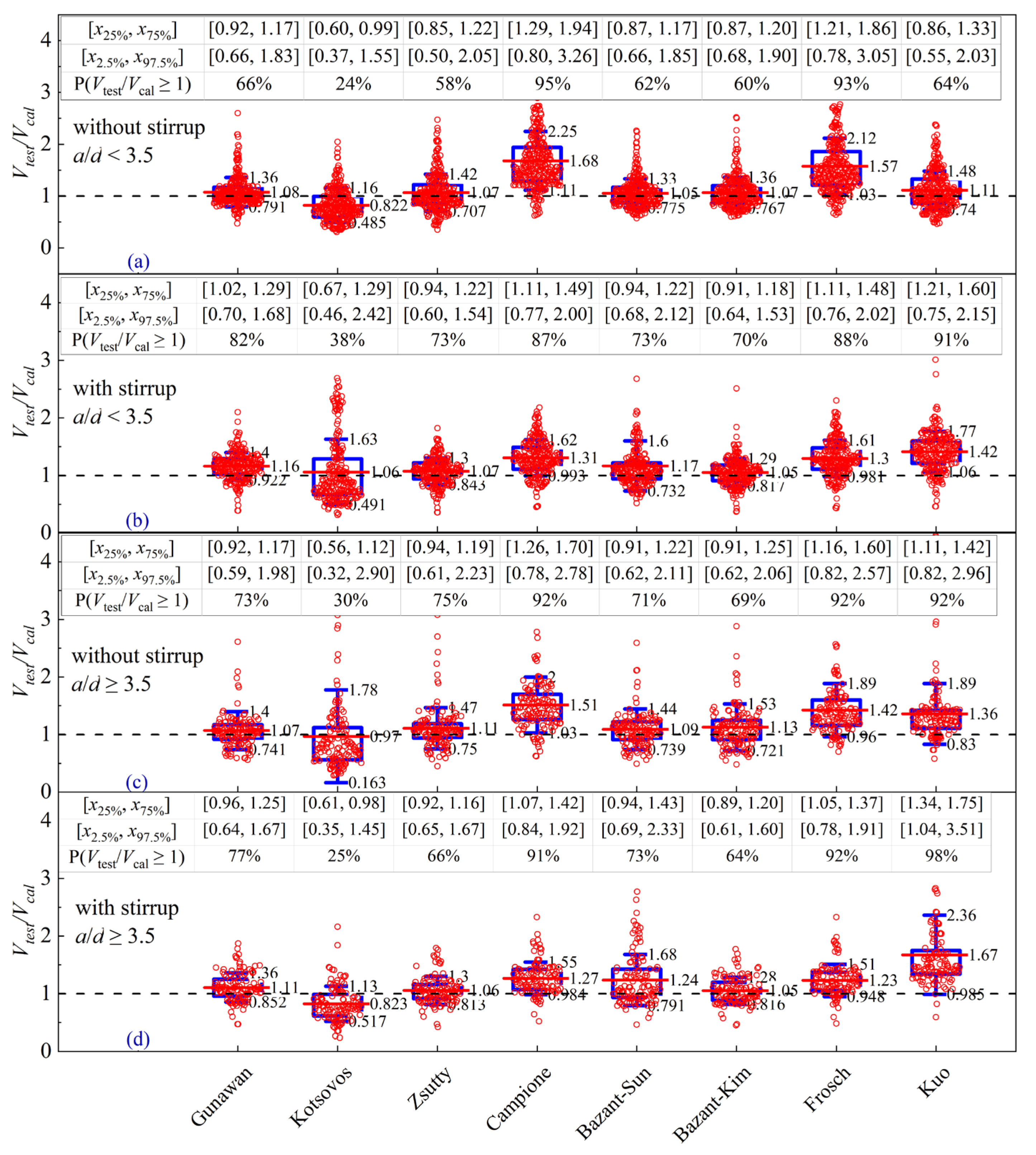Buildings 13 00037 g008