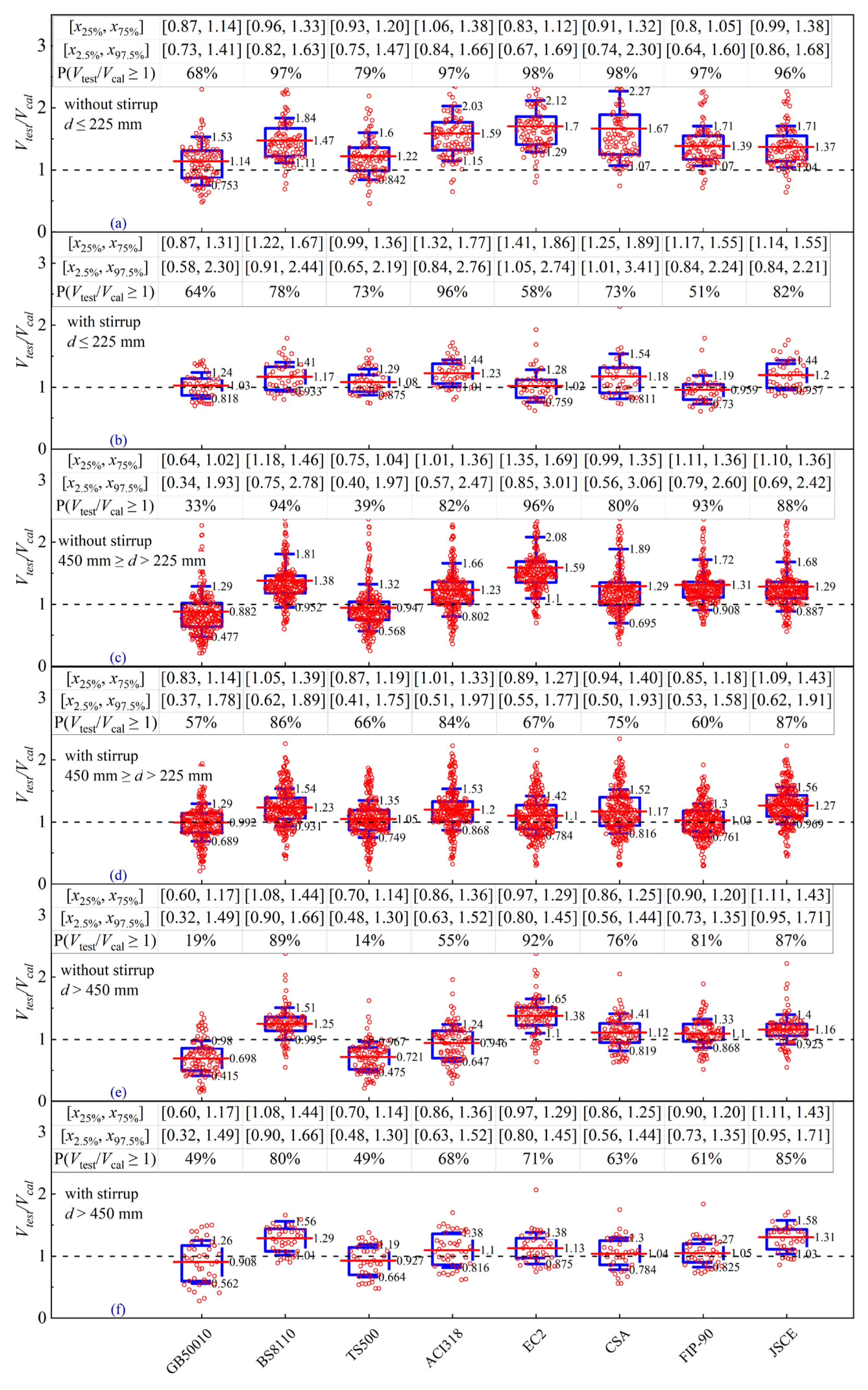 Buildings 13 00037 g010