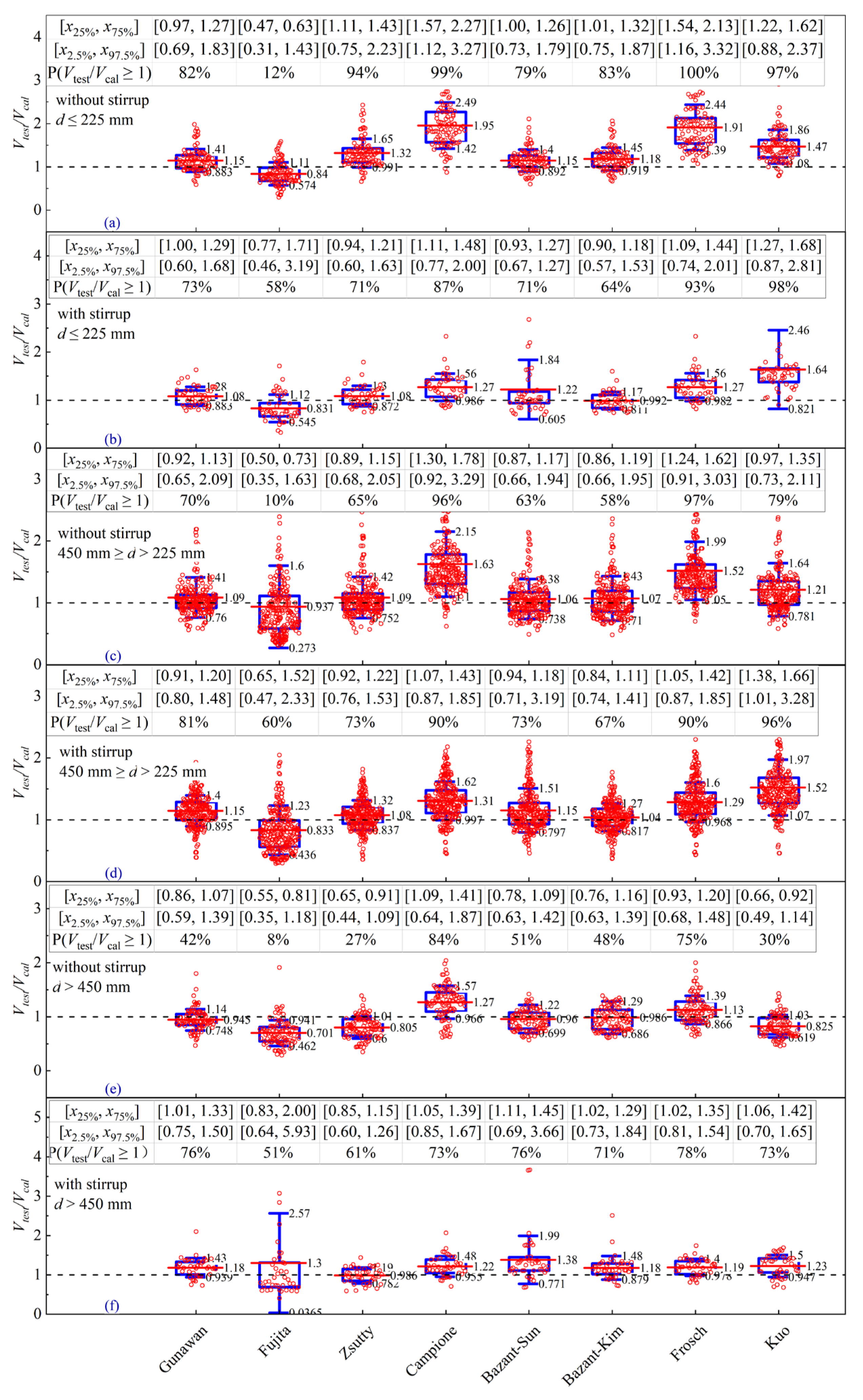 Buildings 13 00037 g011