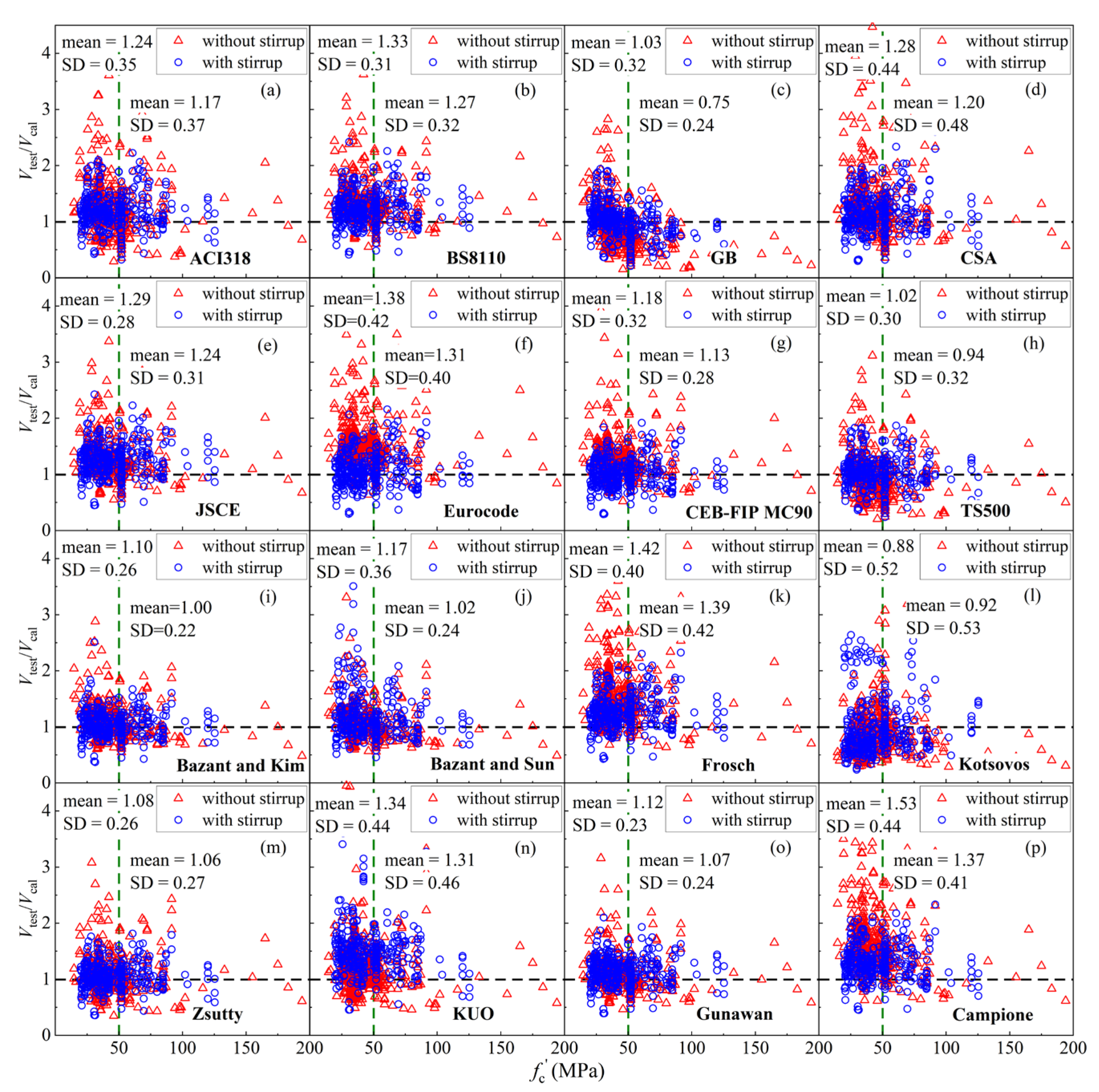 Buildings 13 00037 g012