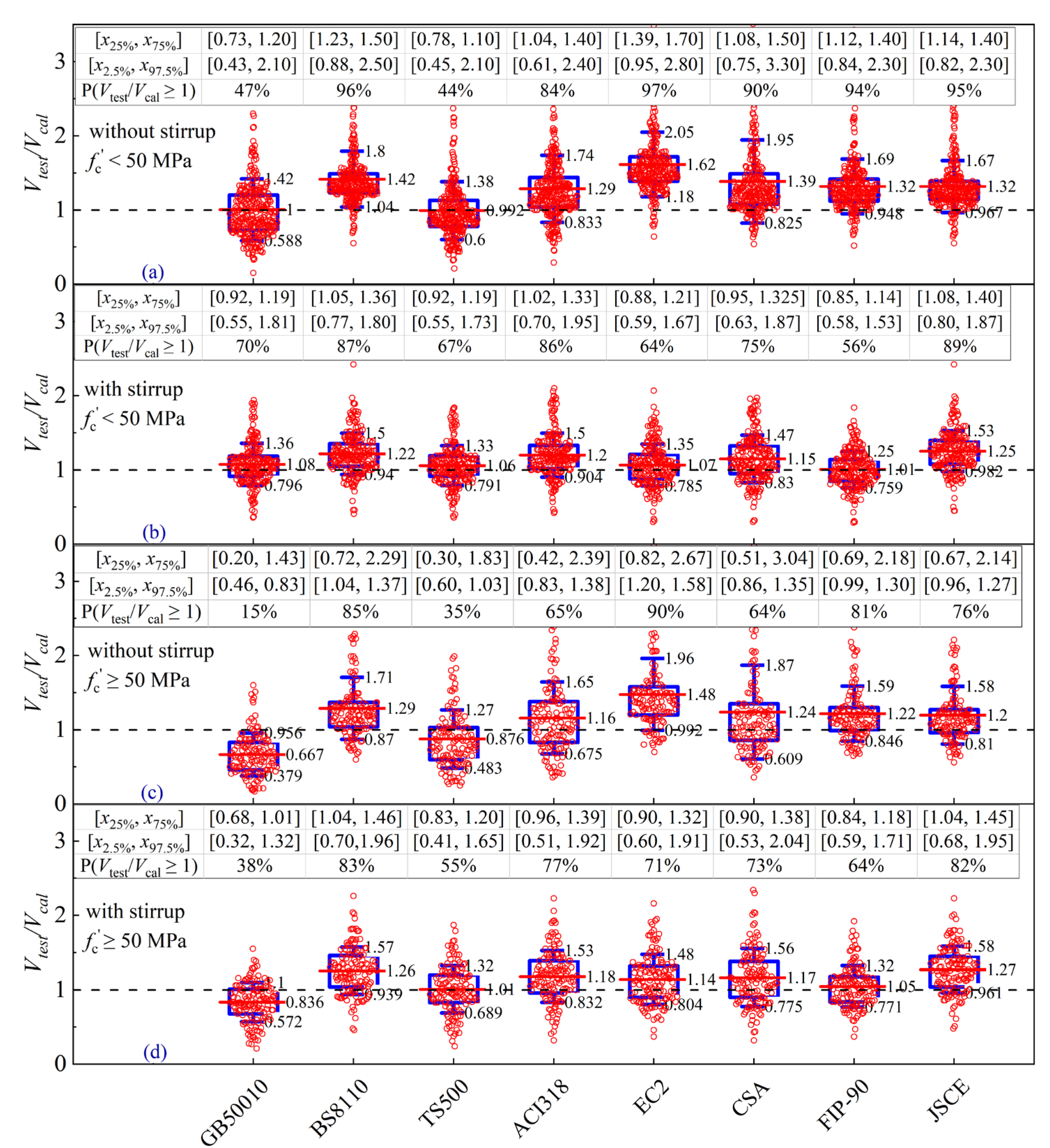 Buildings 13 00037 g013