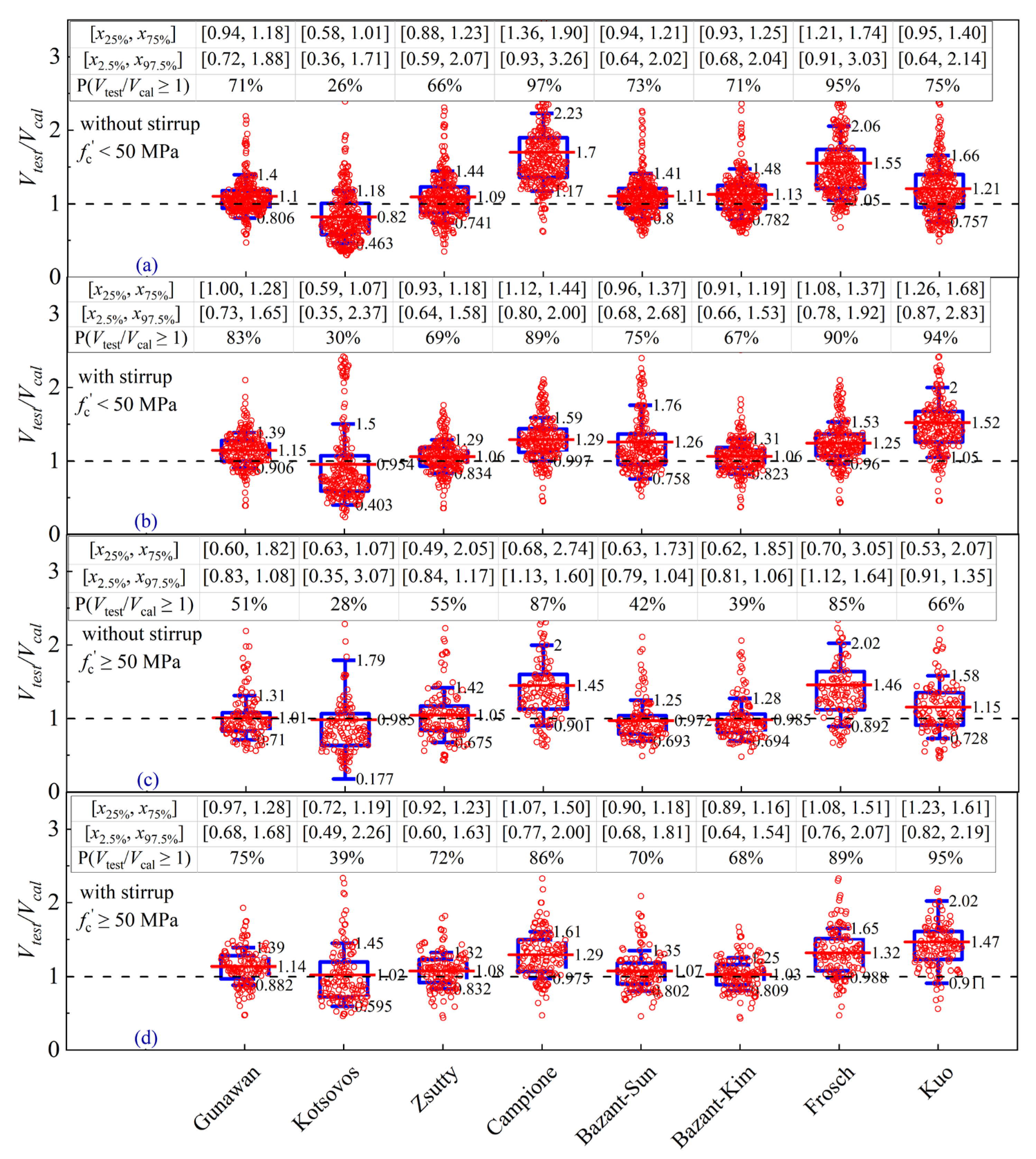 Buildings 13 00037 g014