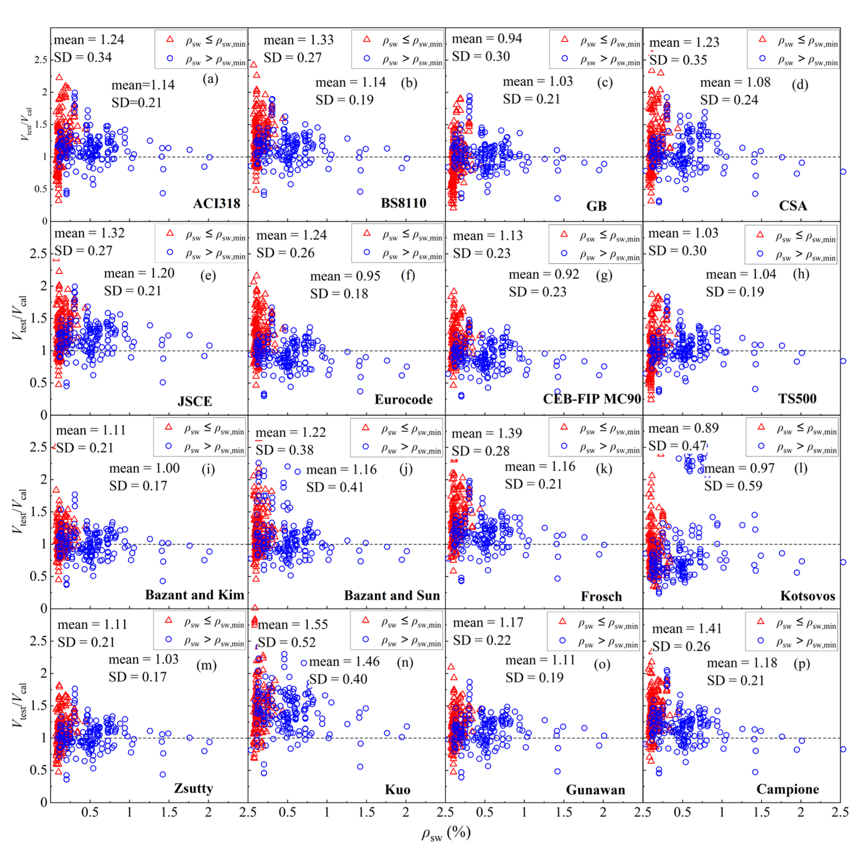 Buildings 13 00037 g015