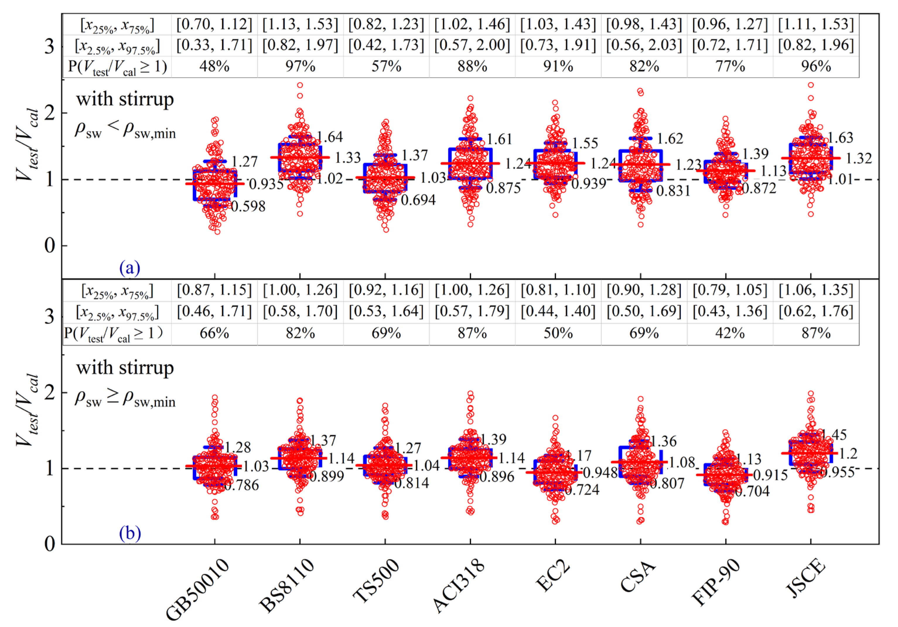 Buildings 13 00037 g016