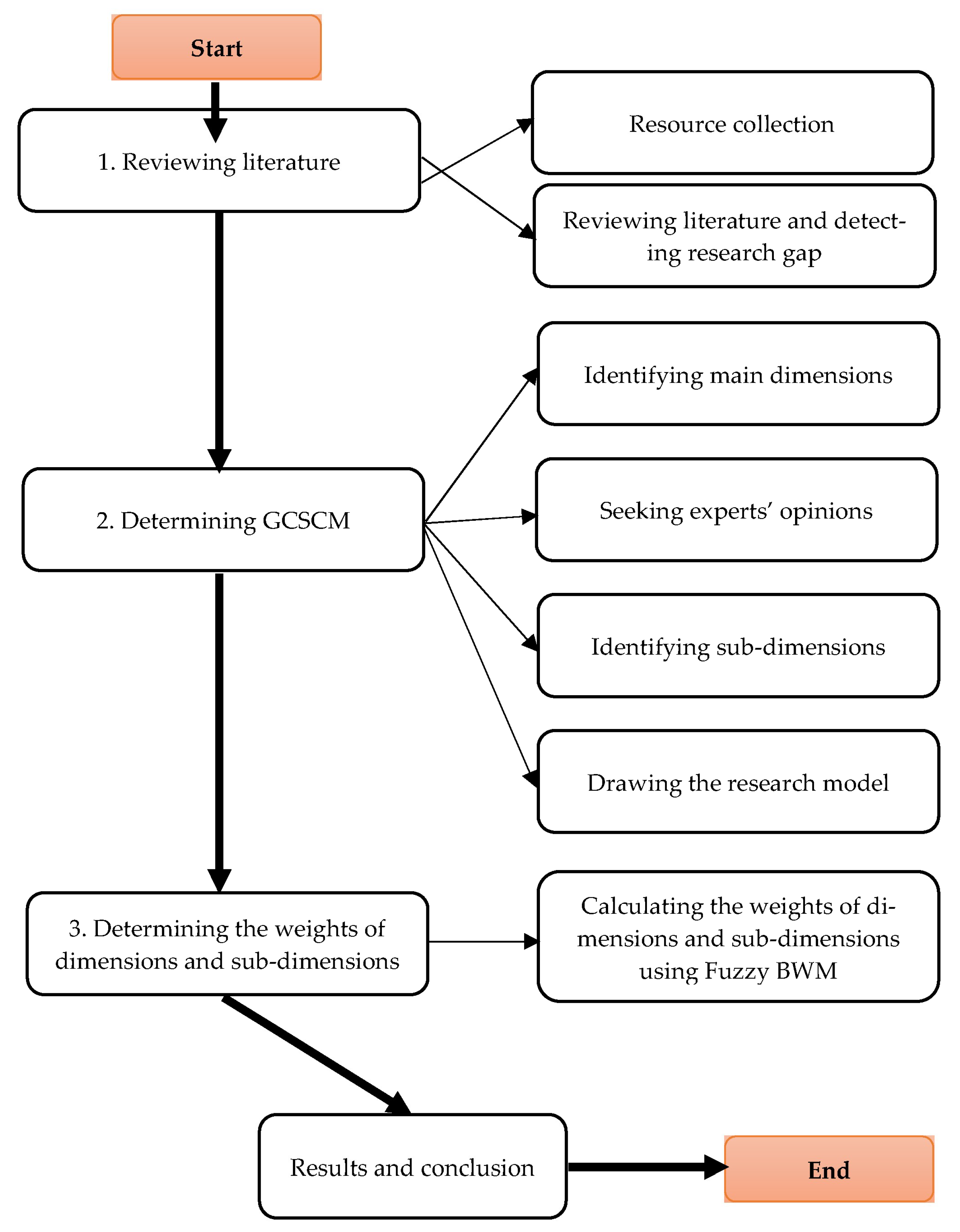 Buildings 13 00038 g001