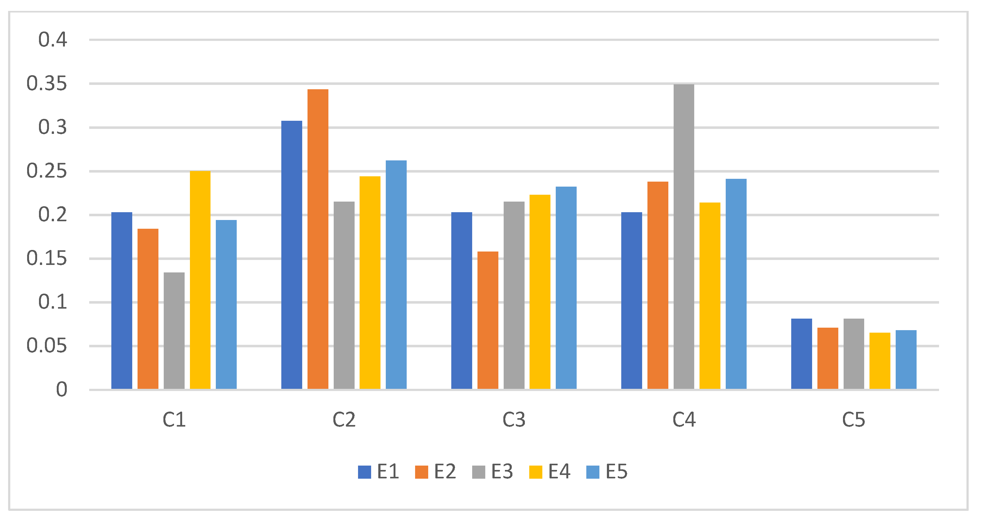 Buildings 13 00038 g003