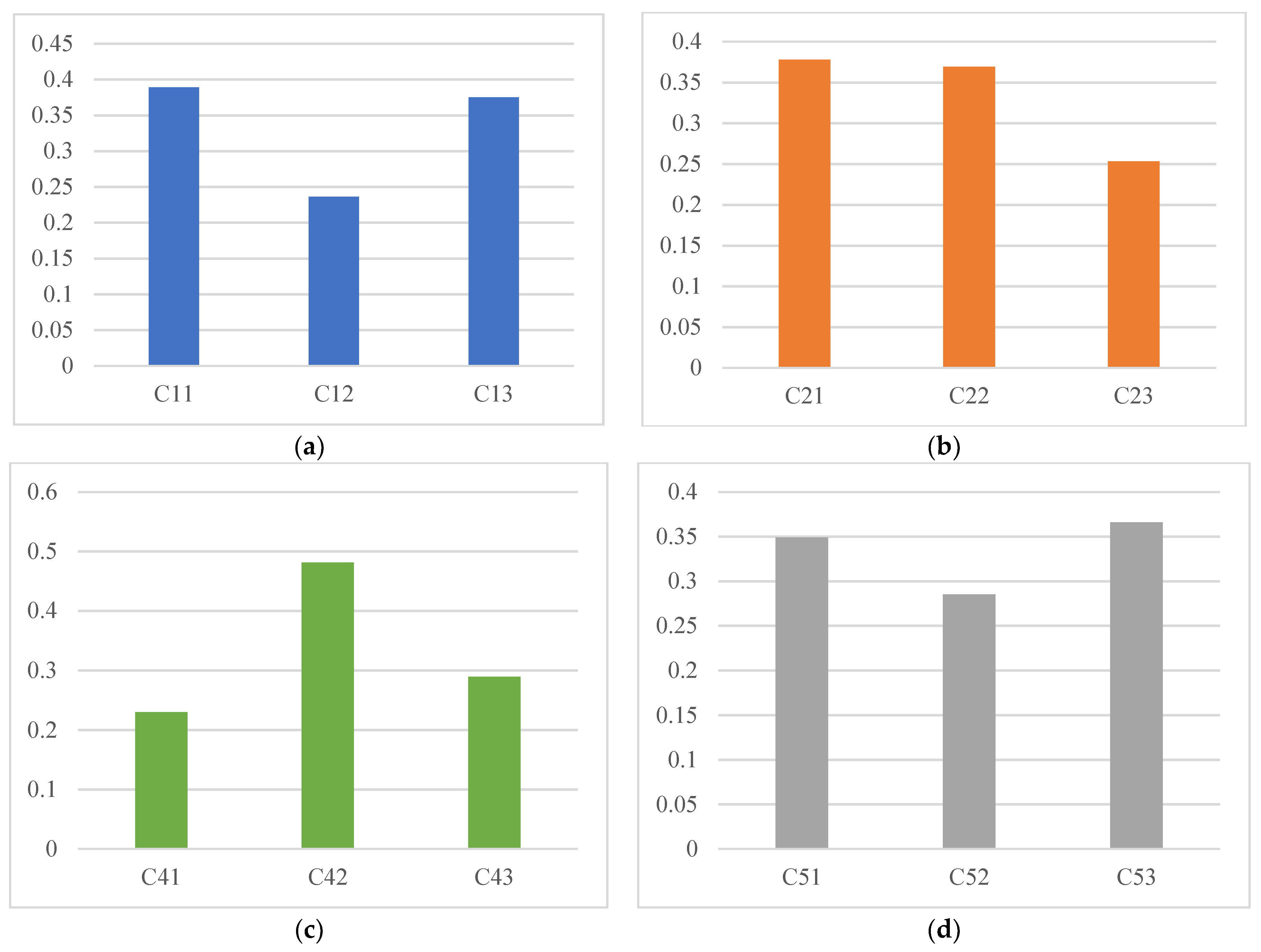 Buildings 13 00038 g004a