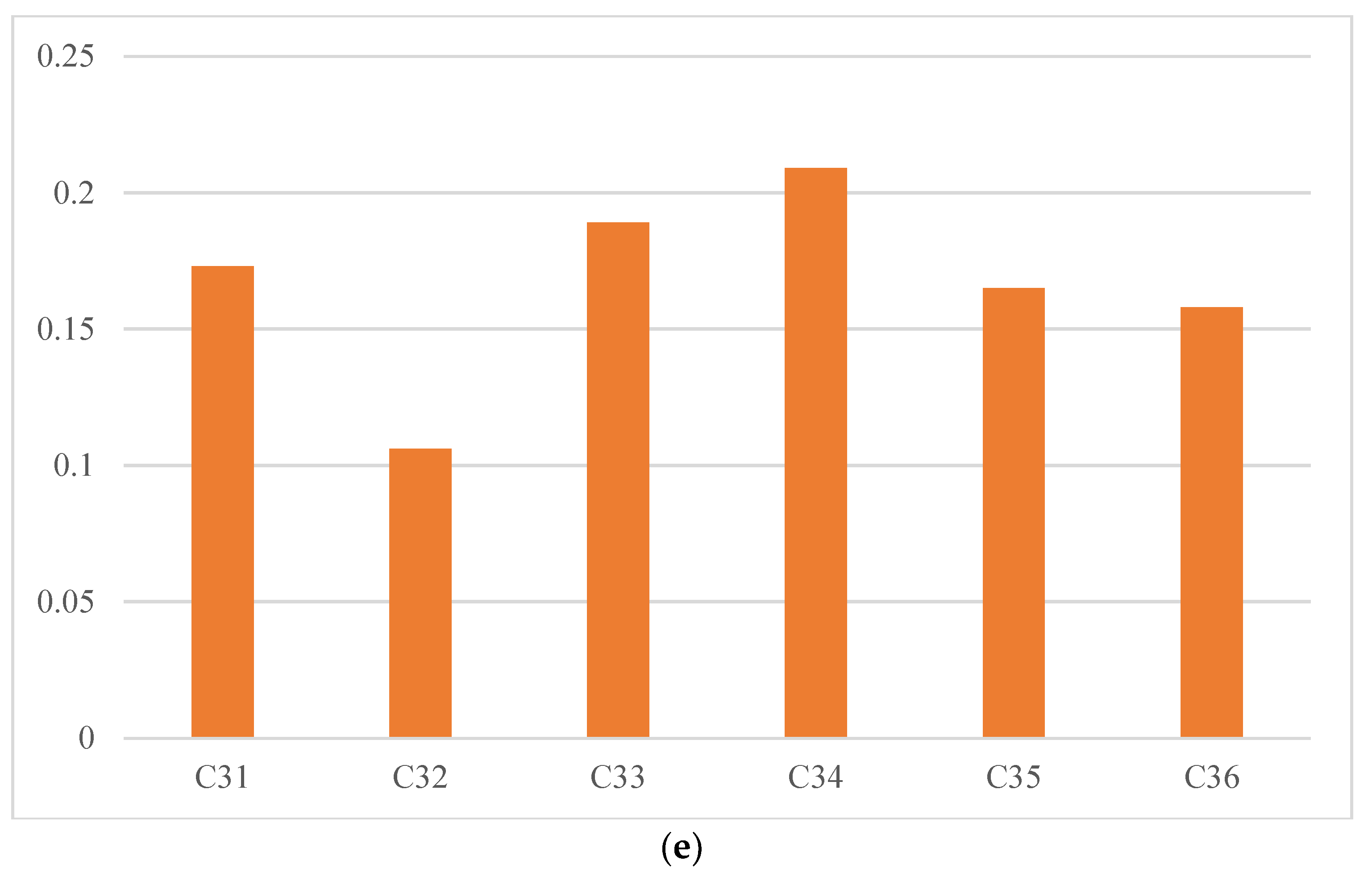 Buildings 13 00038 g004b