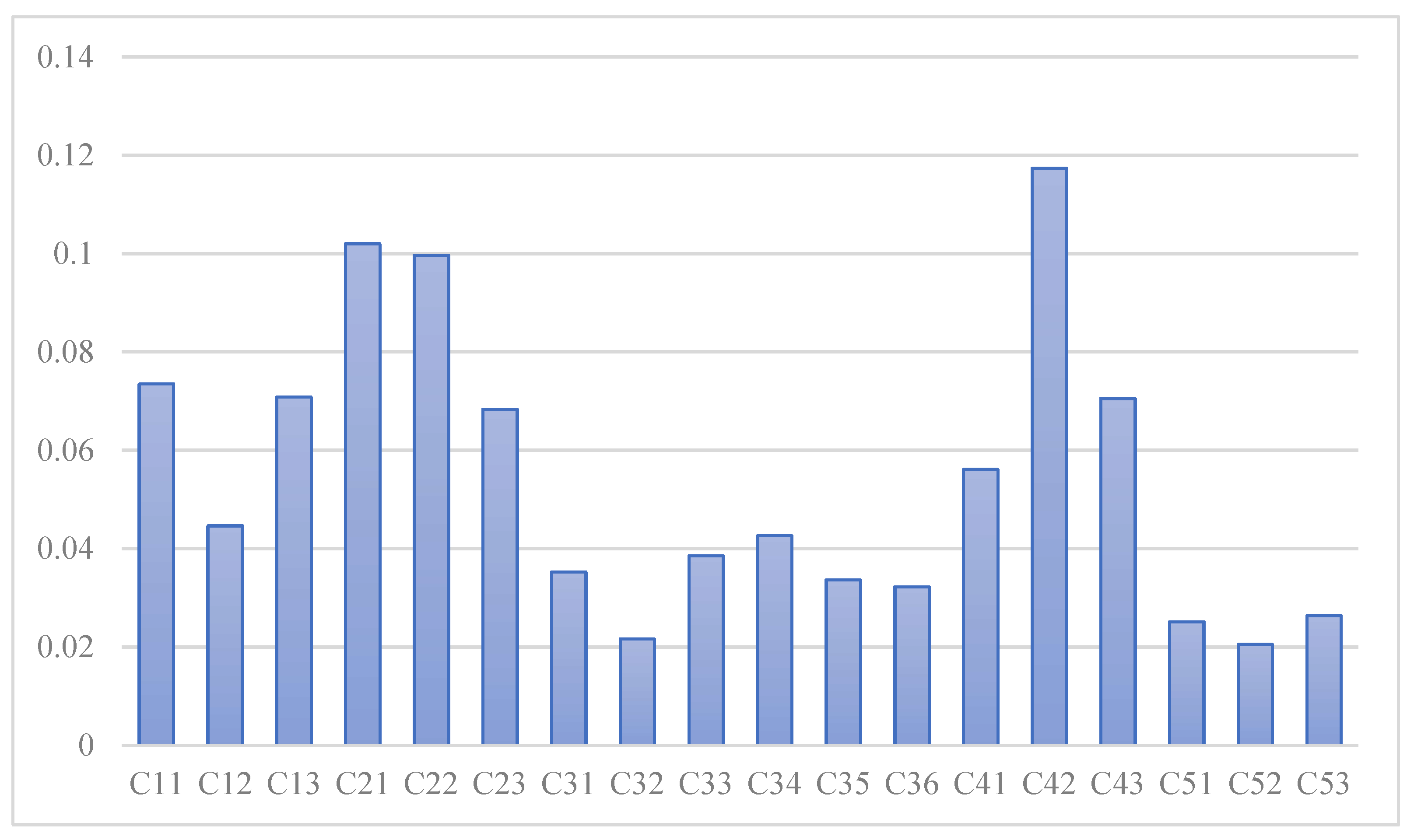Buildings 13 00038 g005