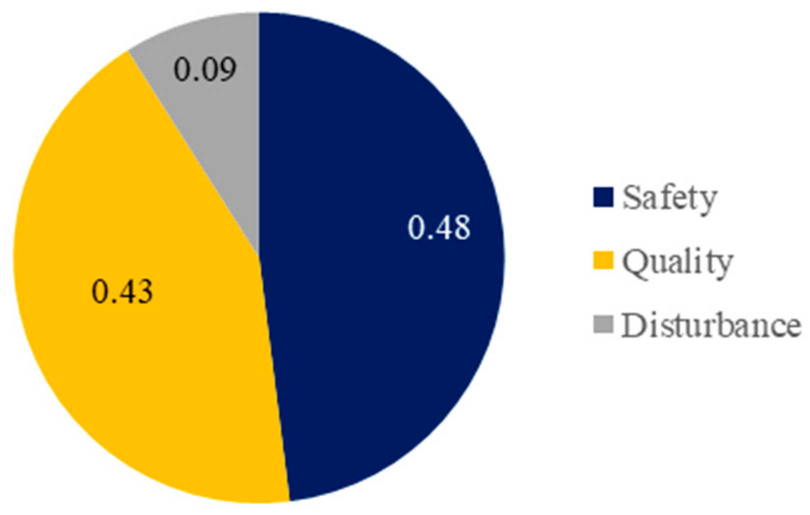Buildings 13 00039 g005