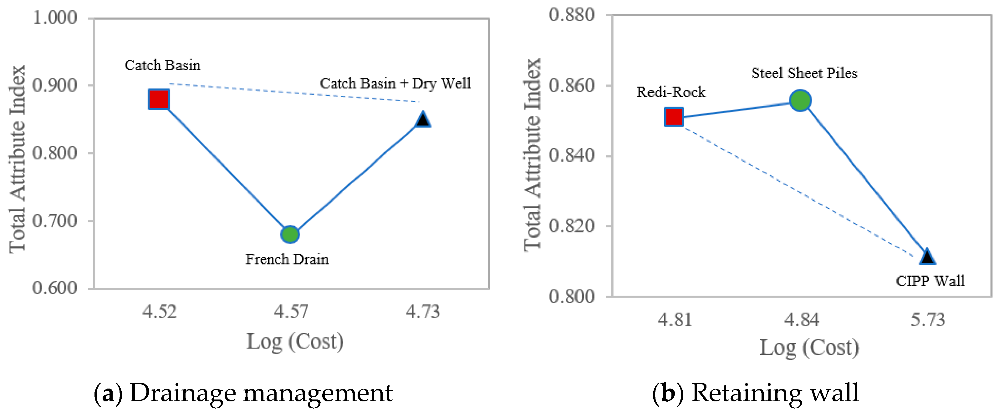 Buildings 13 00039 g006