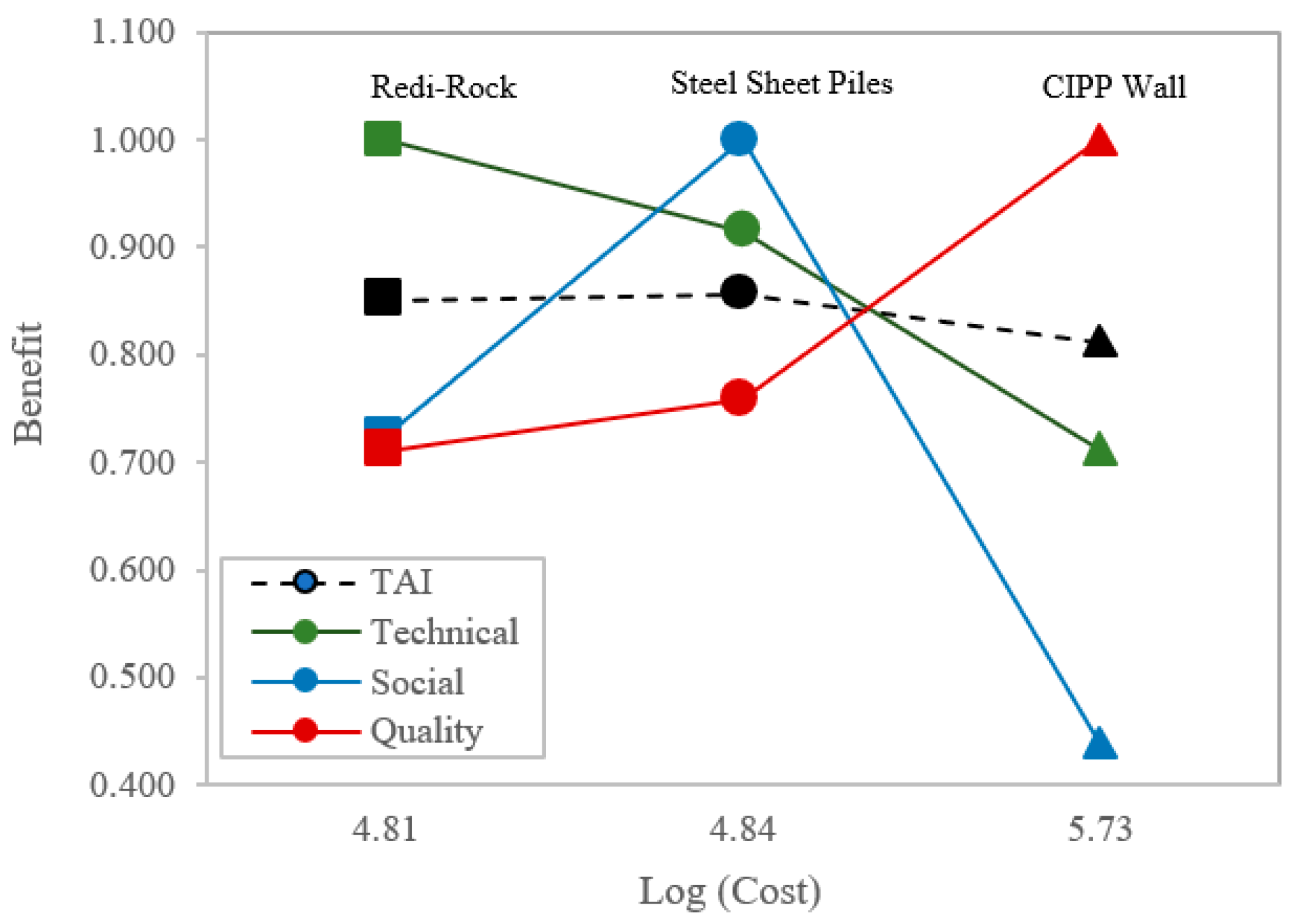 Buildings 13 00039 g007