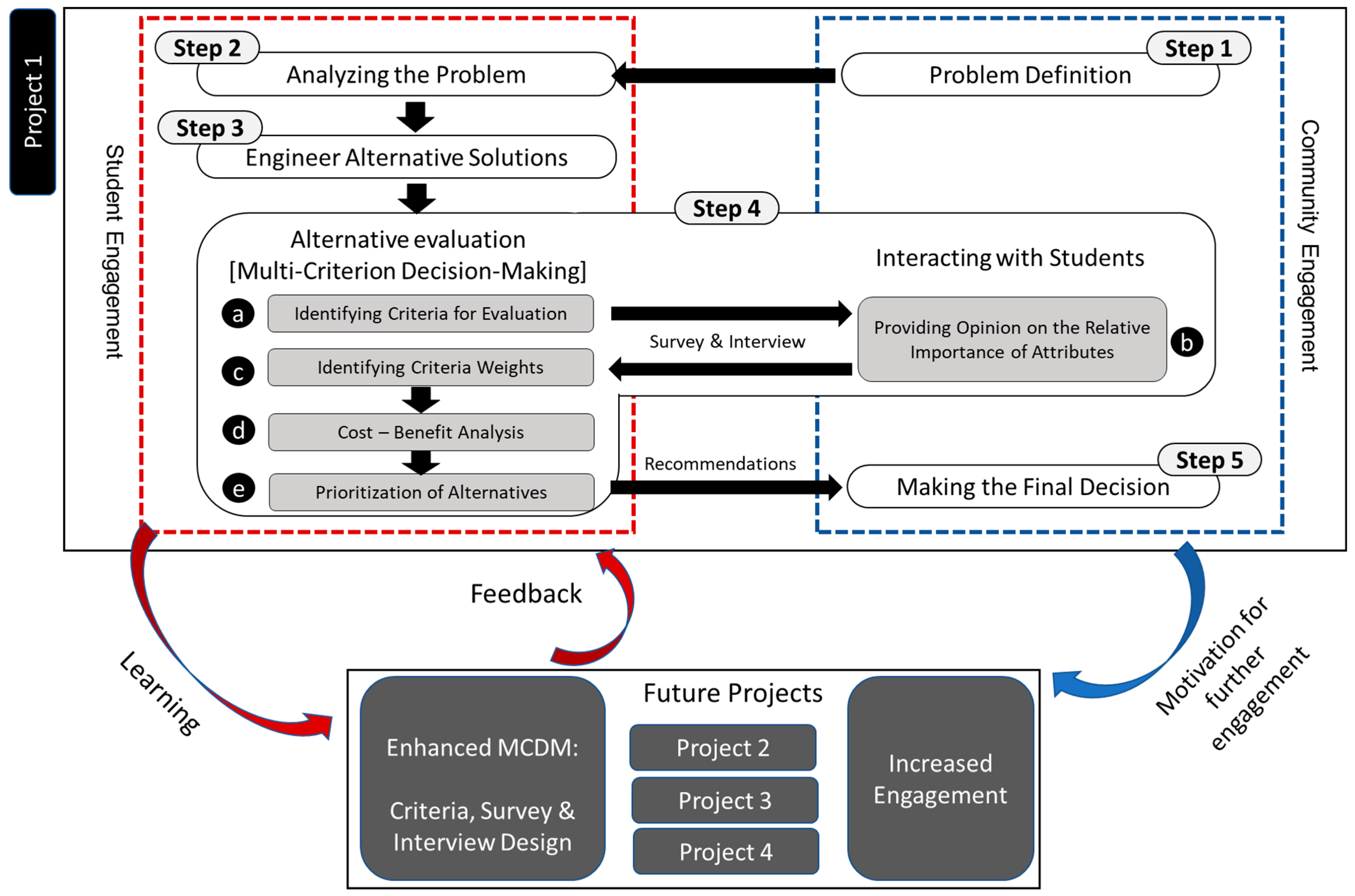 Buildings 13 00039 g008