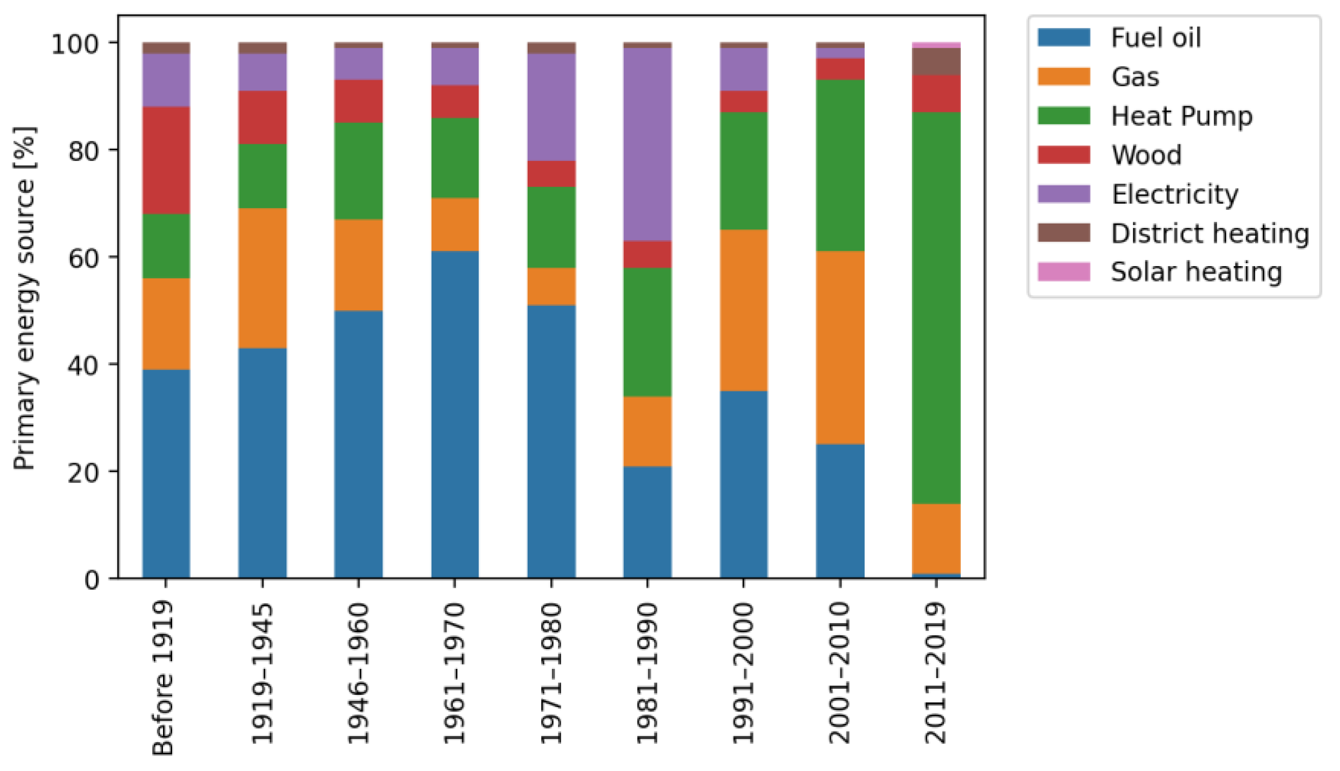Buildings 13 00040 g001