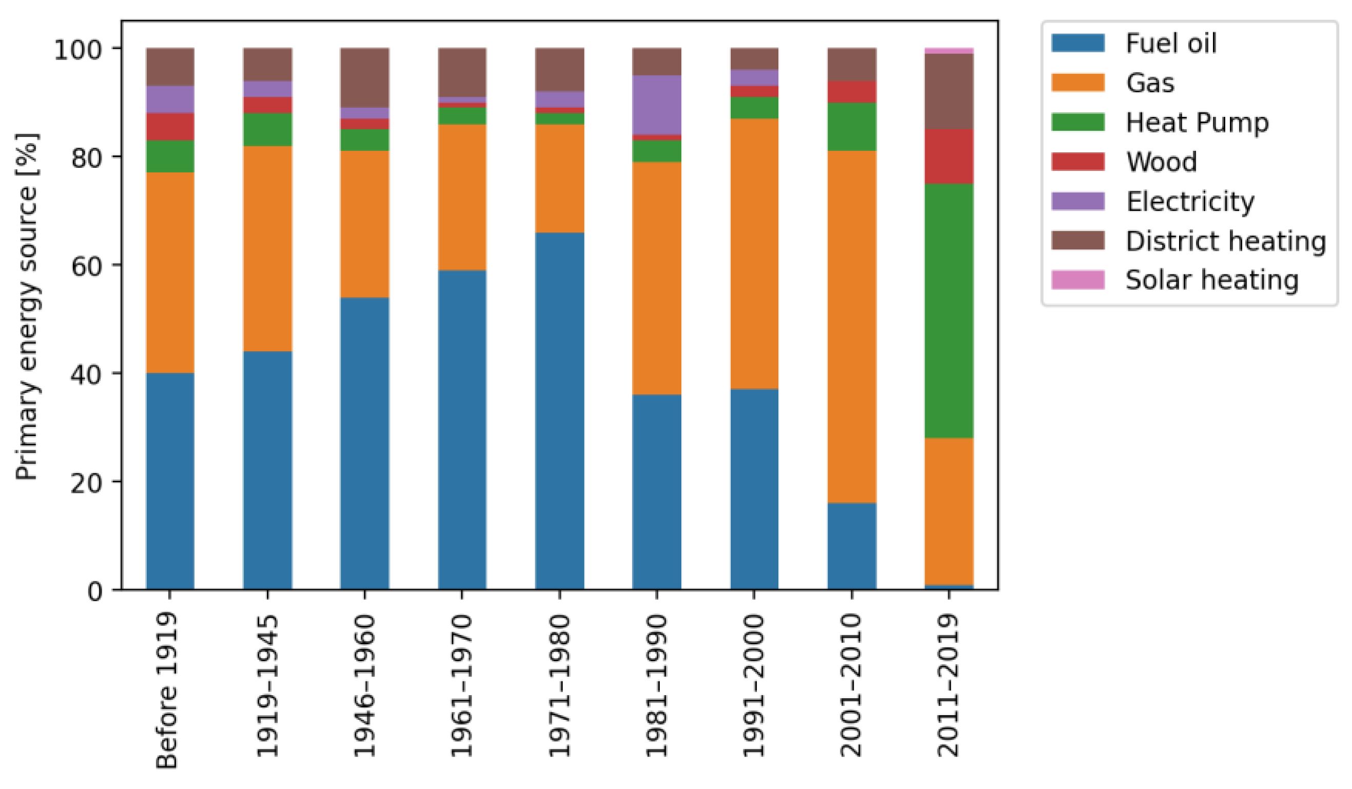 Buildings 13 00040 g002
