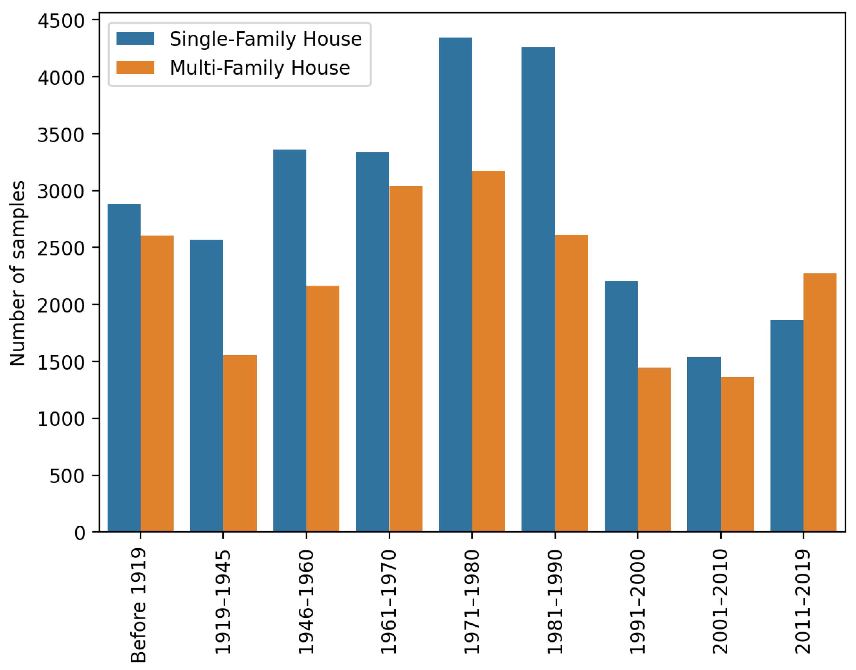 Buildings 13 00040 g003