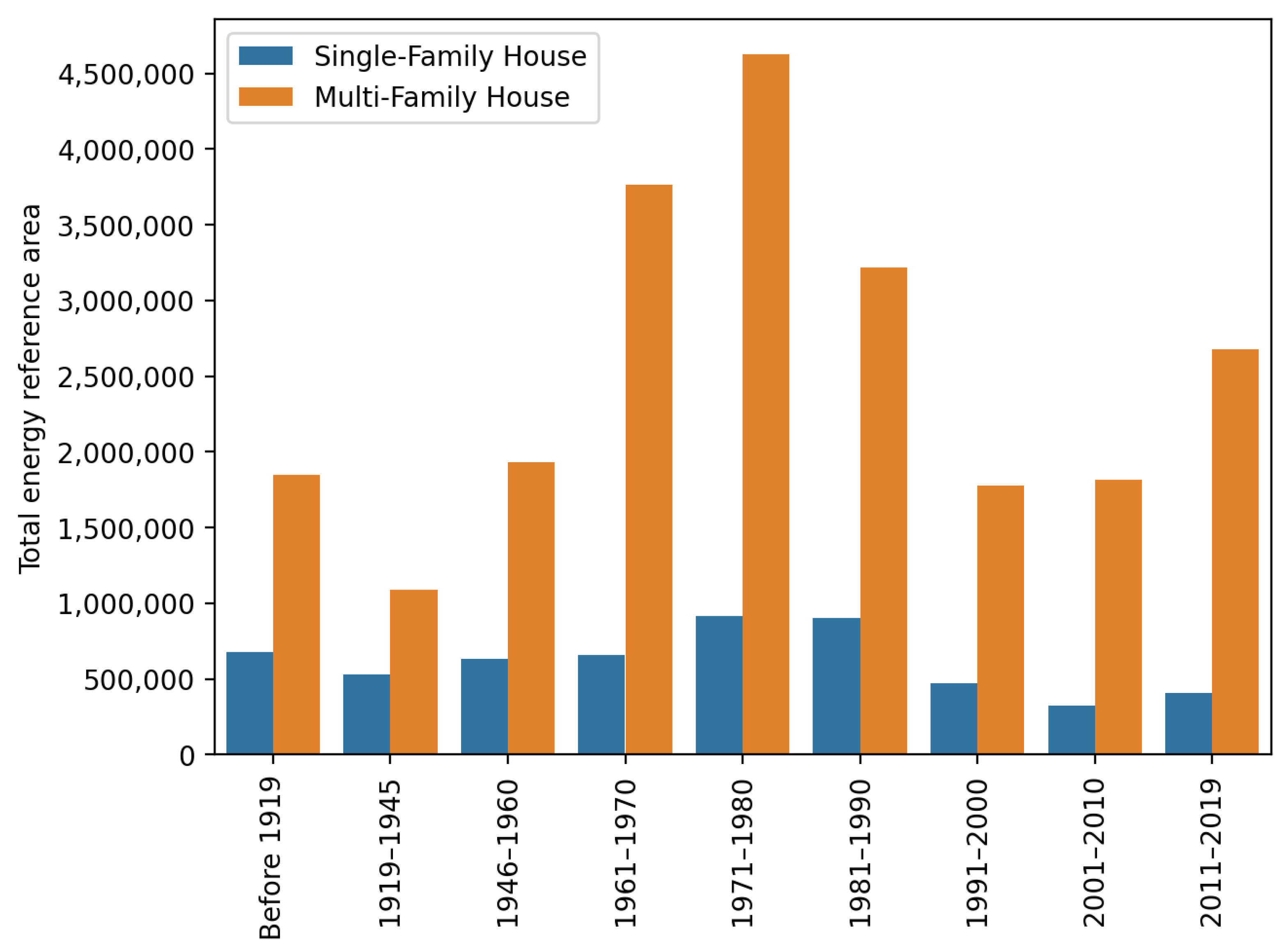 Buildings 13 00040 g004
