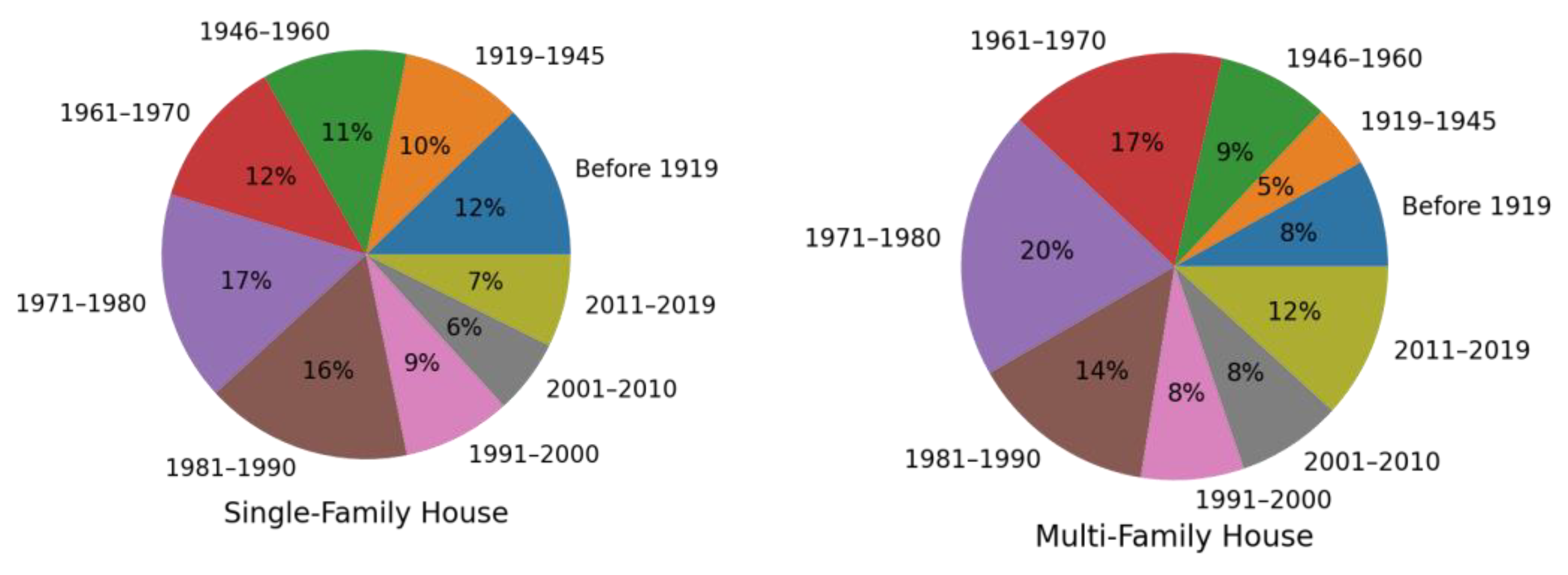 Buildings 13 00040 g005