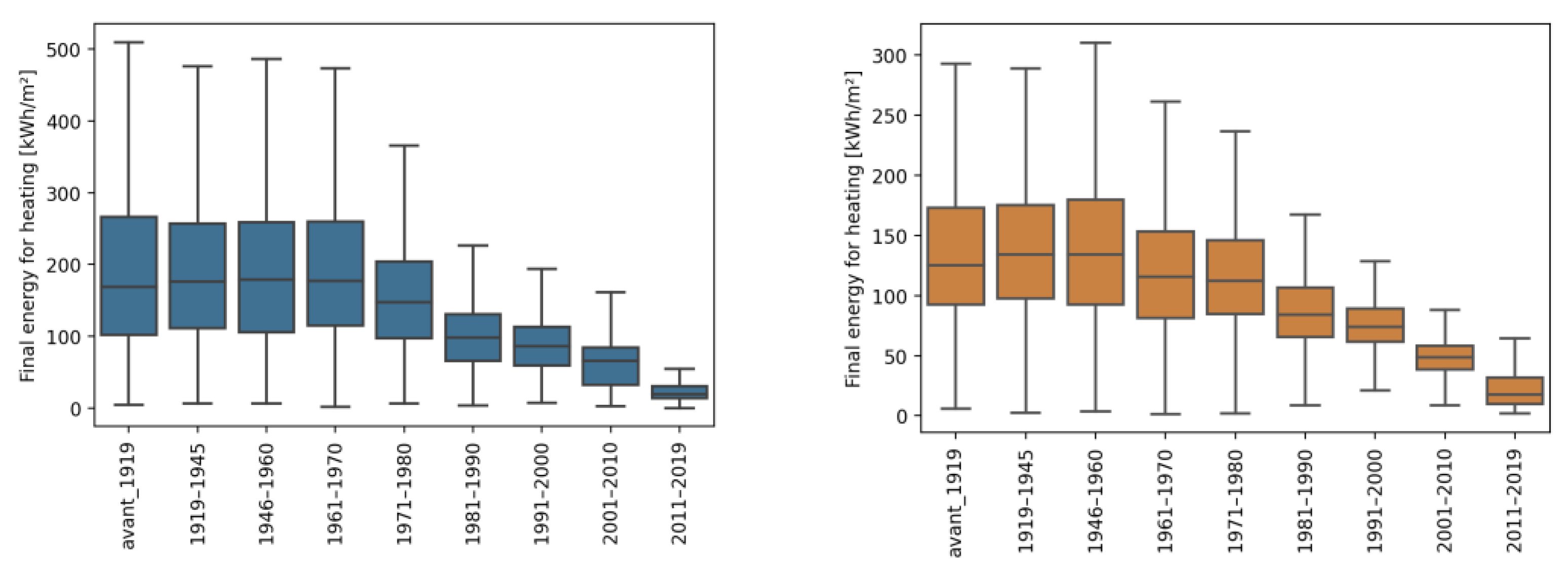 Buildings 13 00040 g006