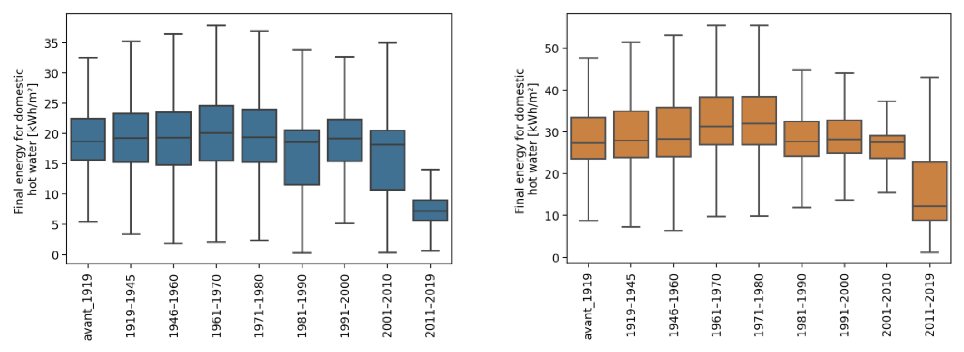 Buildings 13 00040 g007