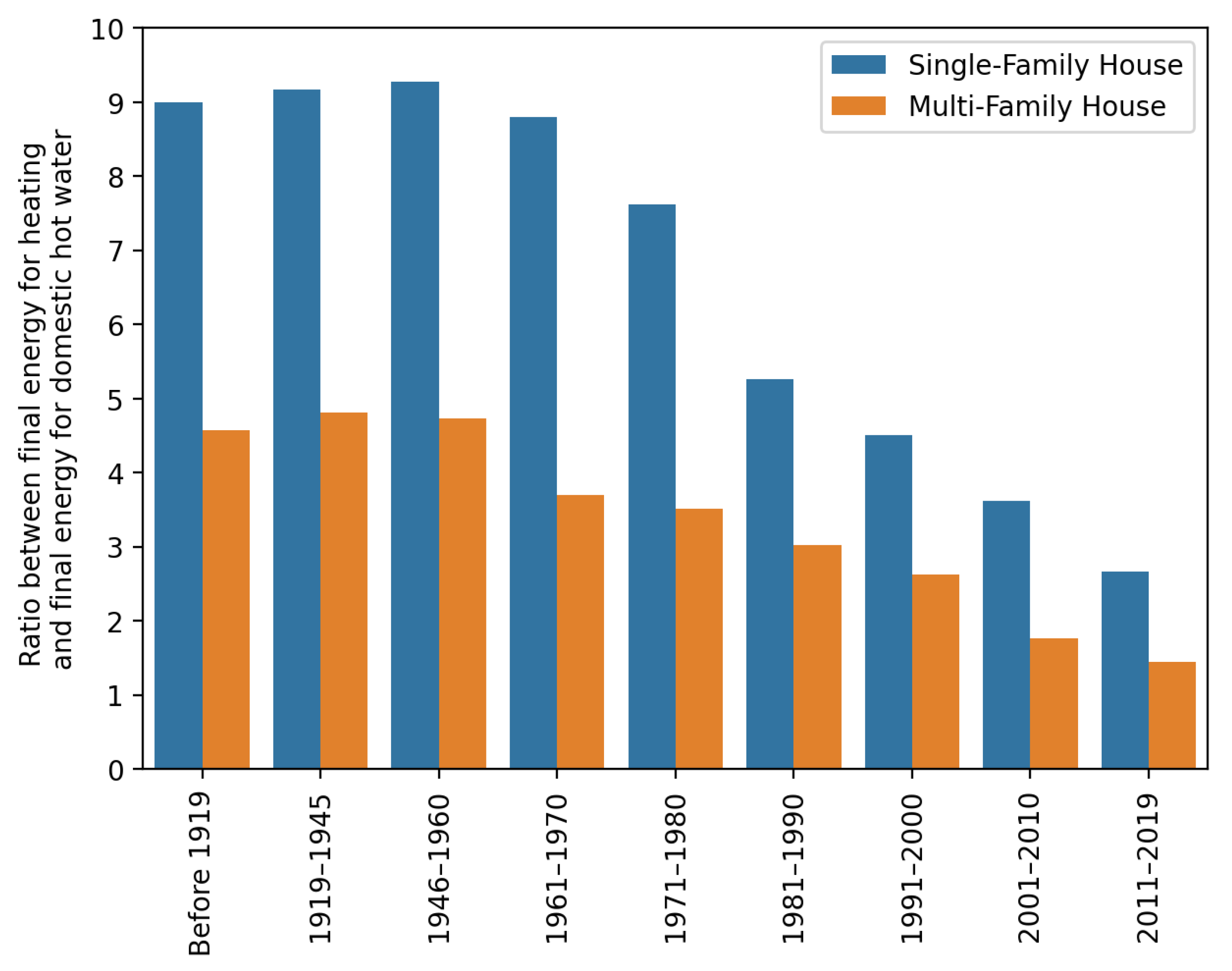 Buildings 13 00040 g008