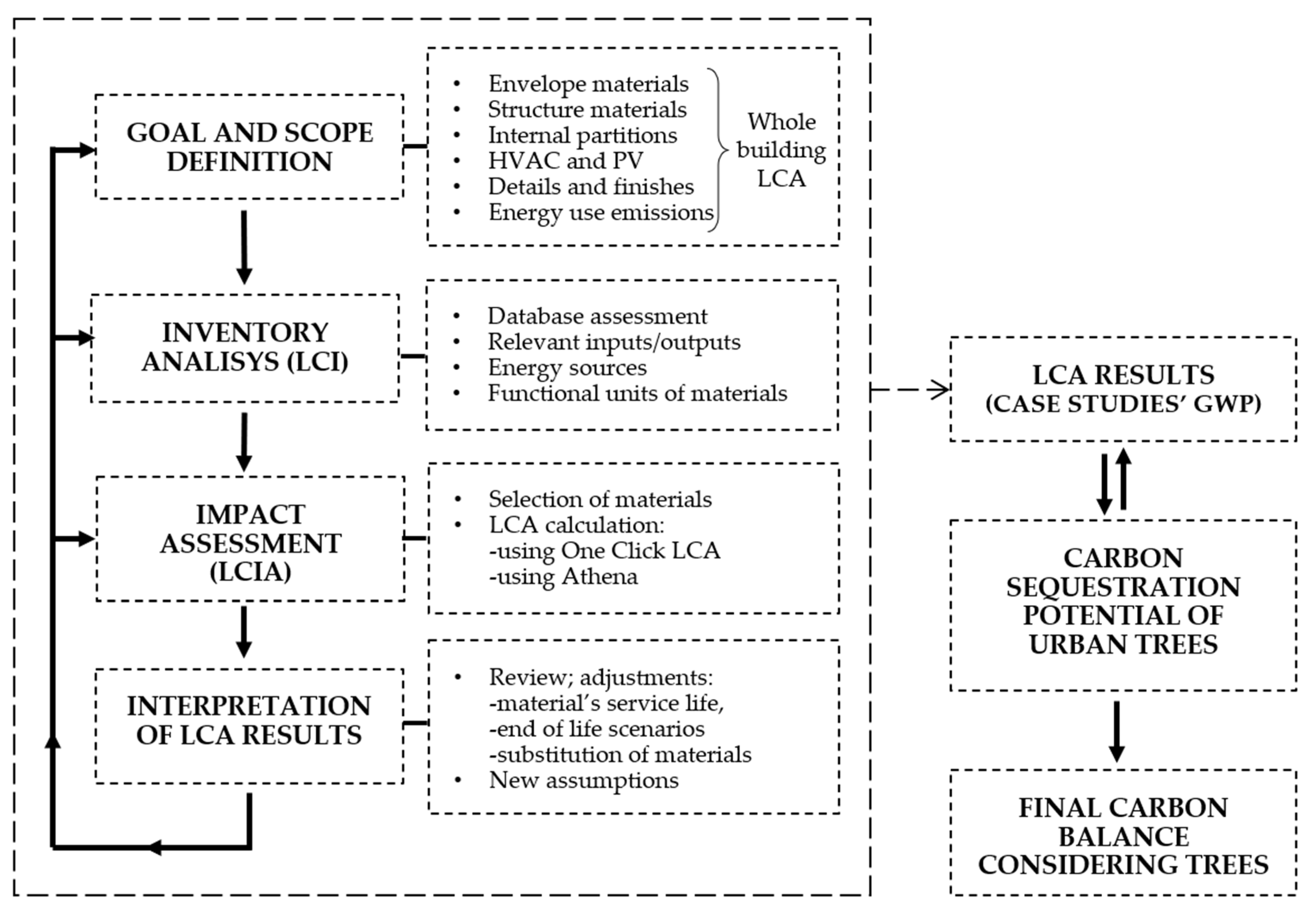 Buildings 13 00041 g001 Buildings 13 00041 g001
