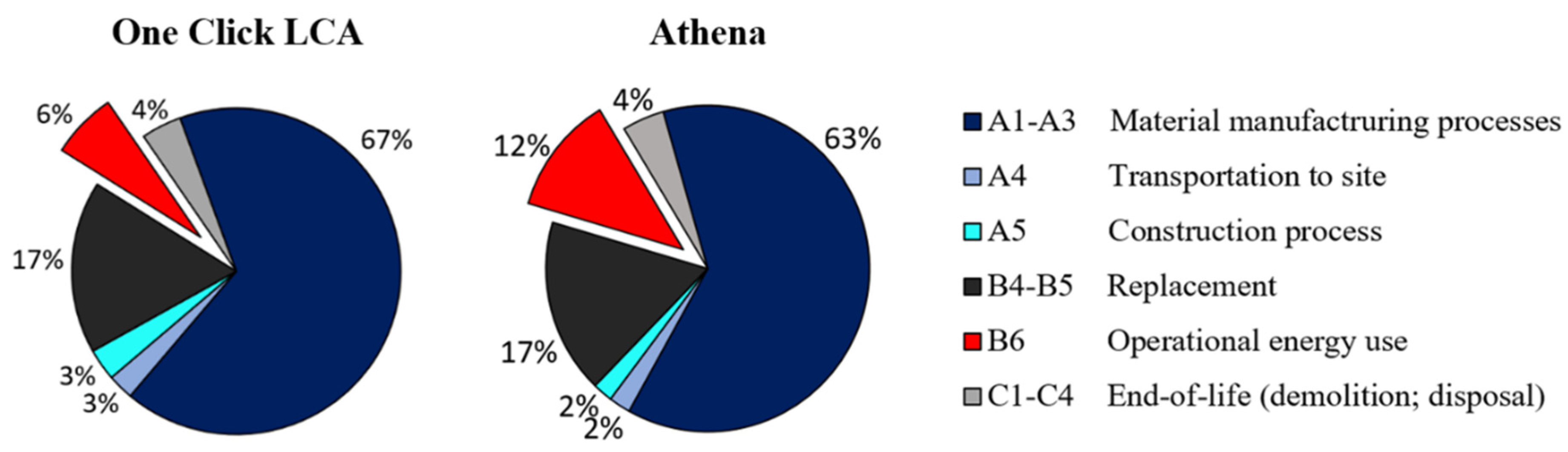Buildings 13 00041 g006 Buildings 13 00041 g006