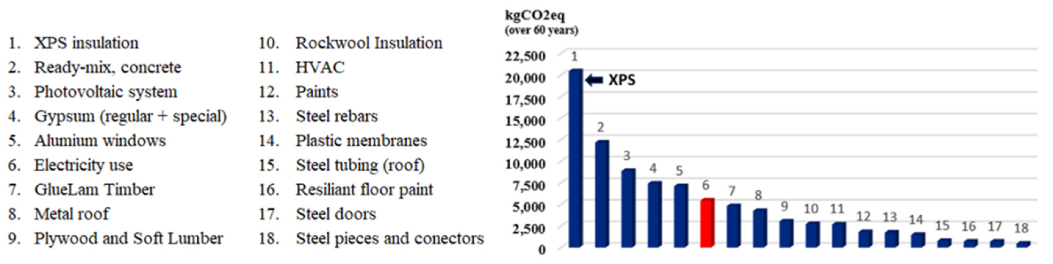 Buildings 13 00041 g007 Buildings 13 00041 g007