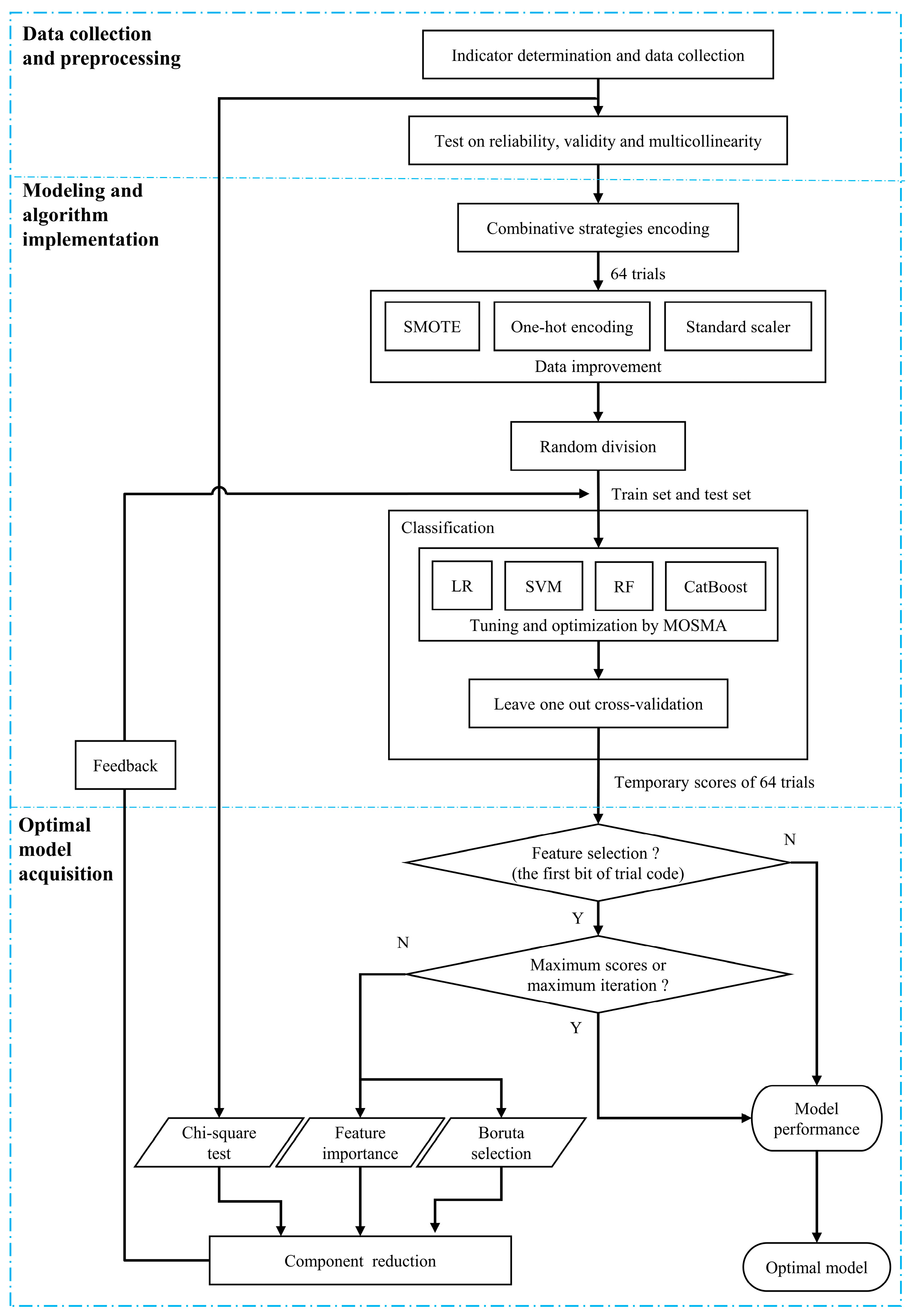 Buildings 13 00043 g002 Buildings 13 00043 g002