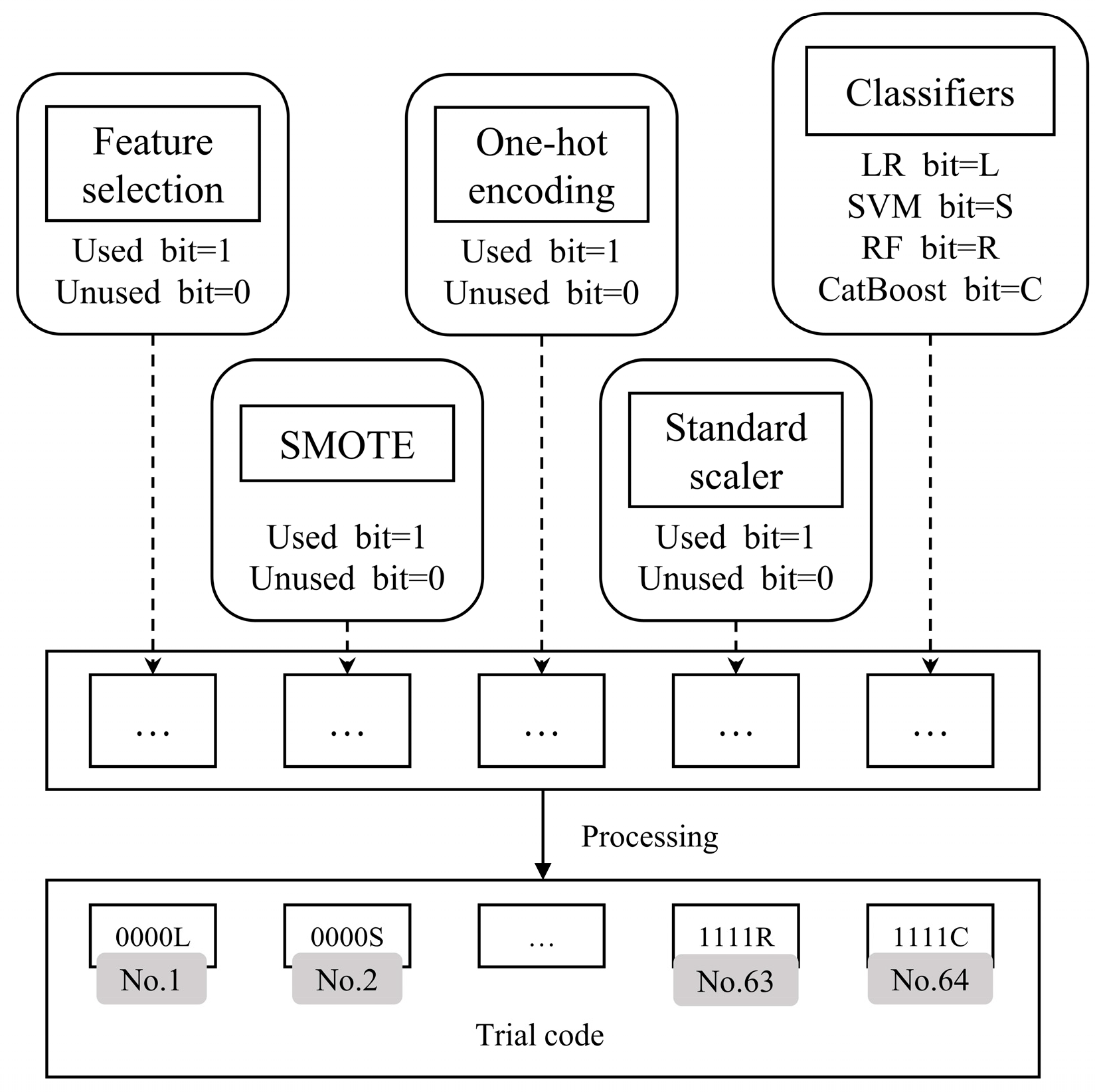 Buildings 13 00043 g003 Buildings 13 00043 g003