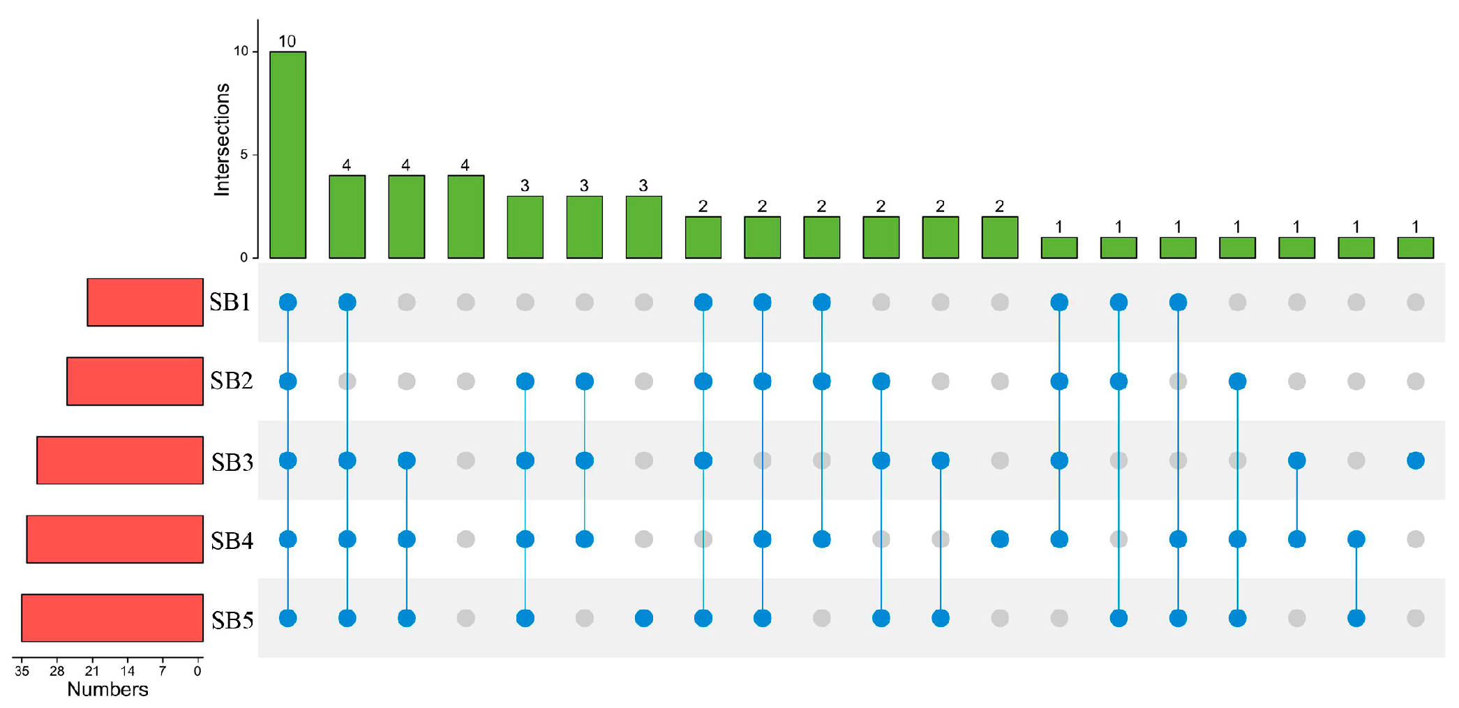 Buildings 13 00043 g007 Buildings 13 00043 g007