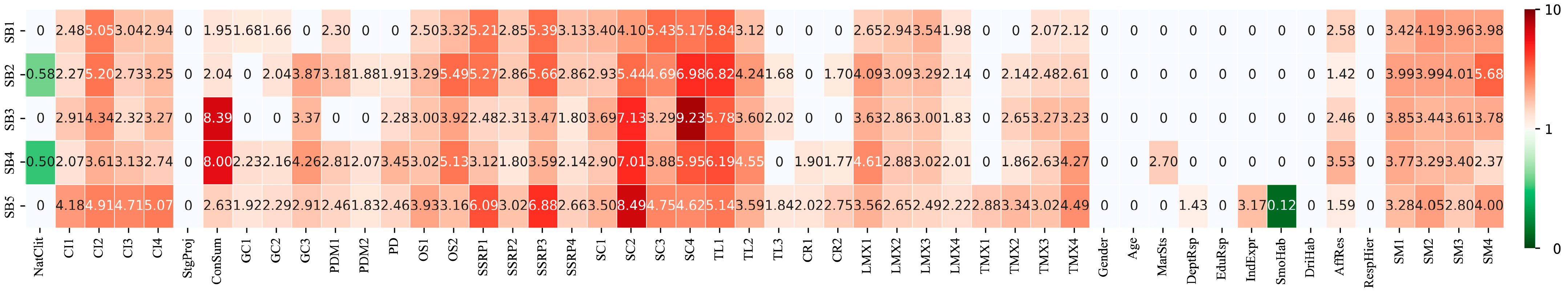 Buildings 13 00043 g008 Buildings 13 00043 g008
