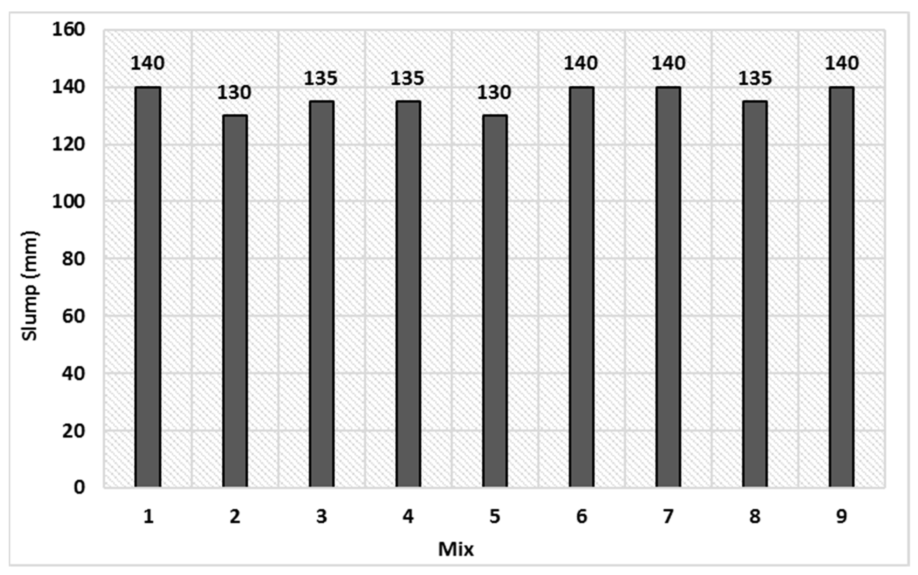 Buildings 13 00044 g003