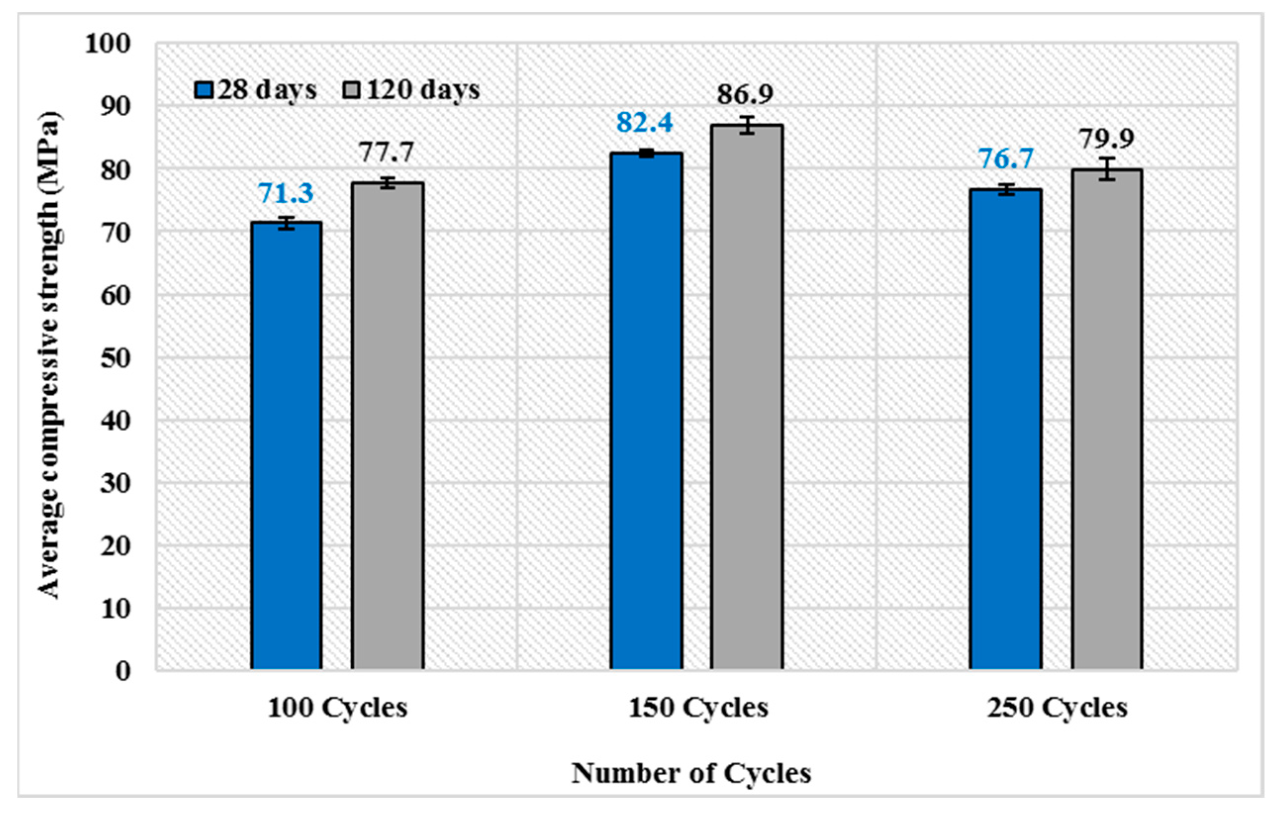 Buildings 13 00044 g005