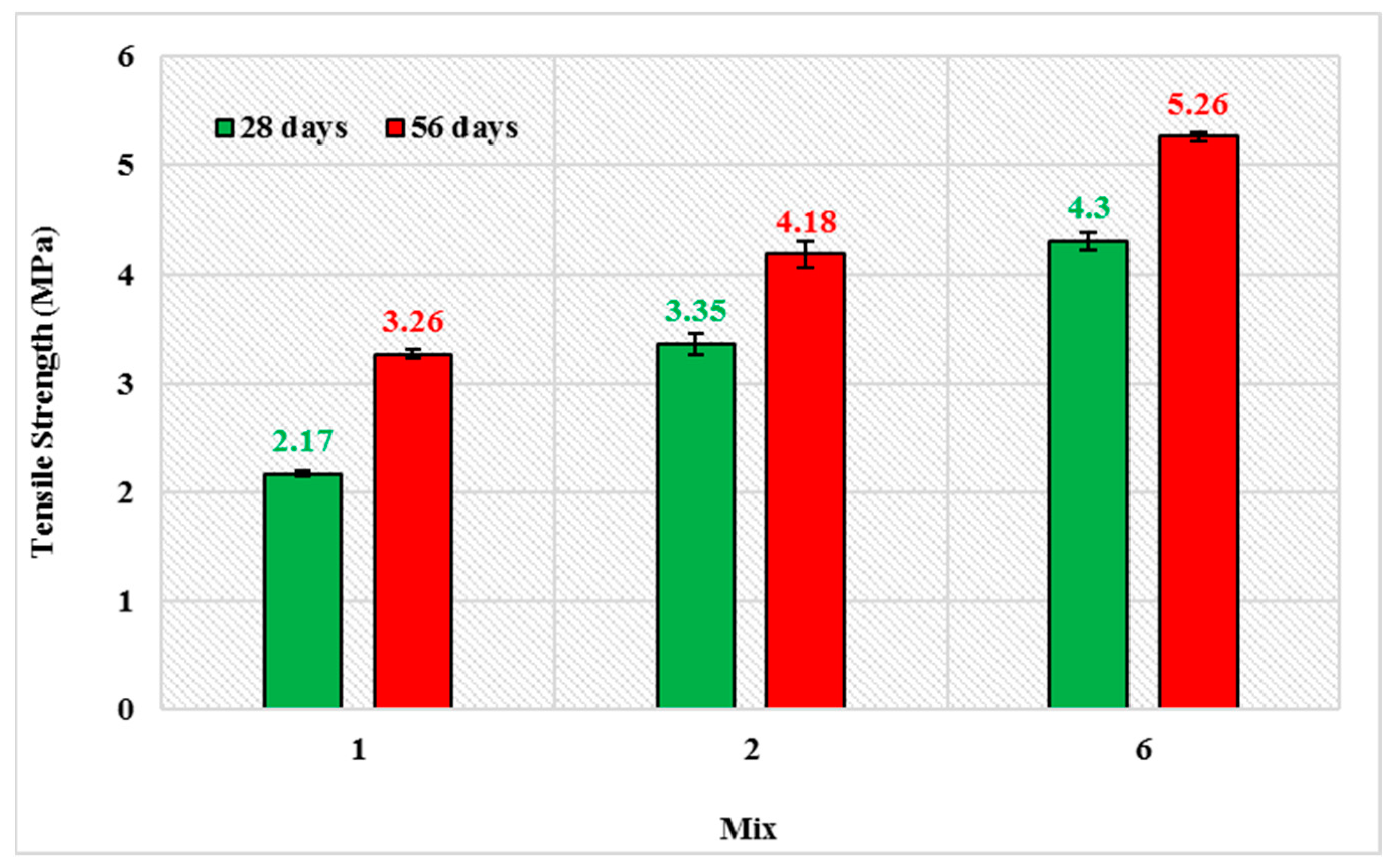 Buildings 13 00044 g006